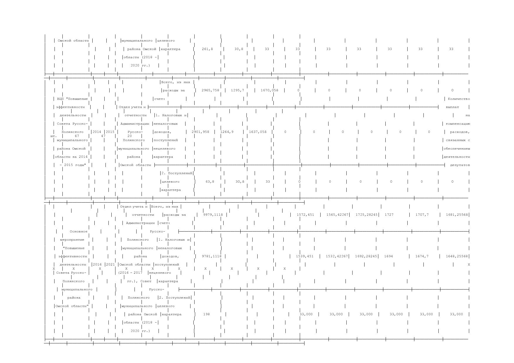 Постановление Администрации Русско-Полянского муниципального.pdf