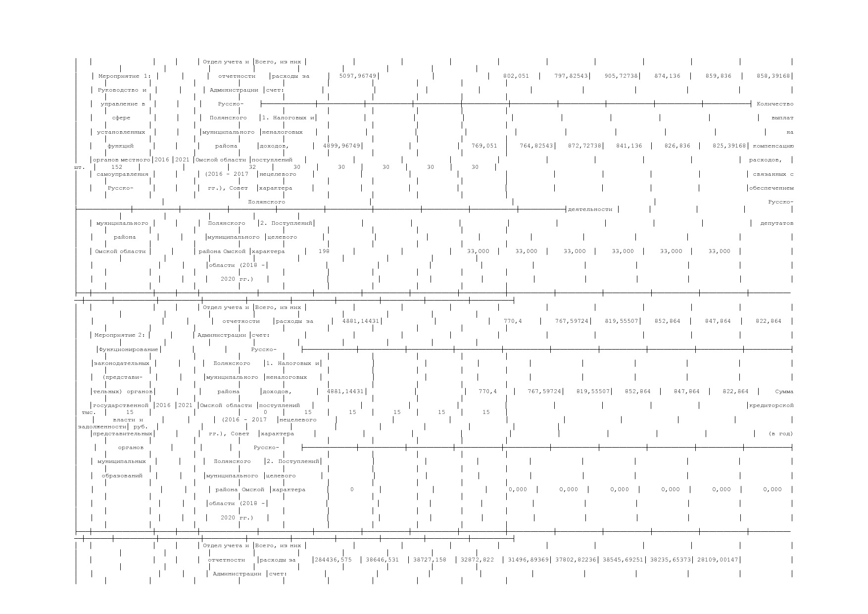 Постановление Администрации Русско-Полянского муниципального.pdf