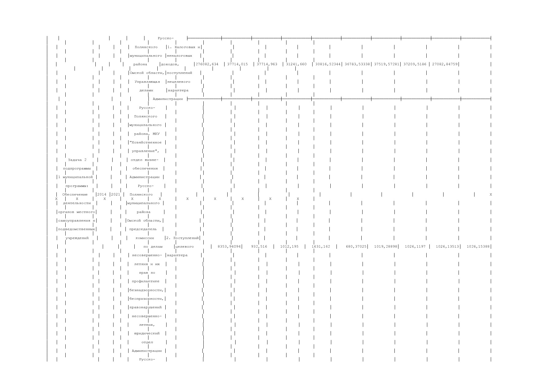 Постановление Администрации Русско-Полянского муниципального.pdf