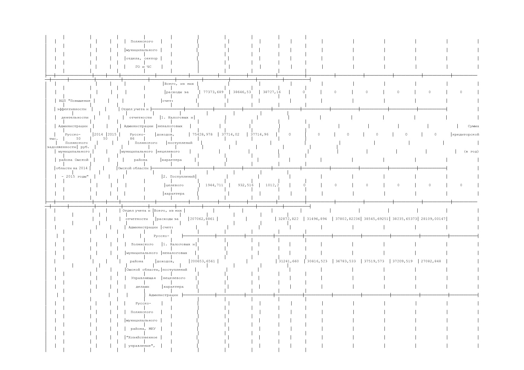 Постановление Администрации Русско-Полянского муниципального.pdf