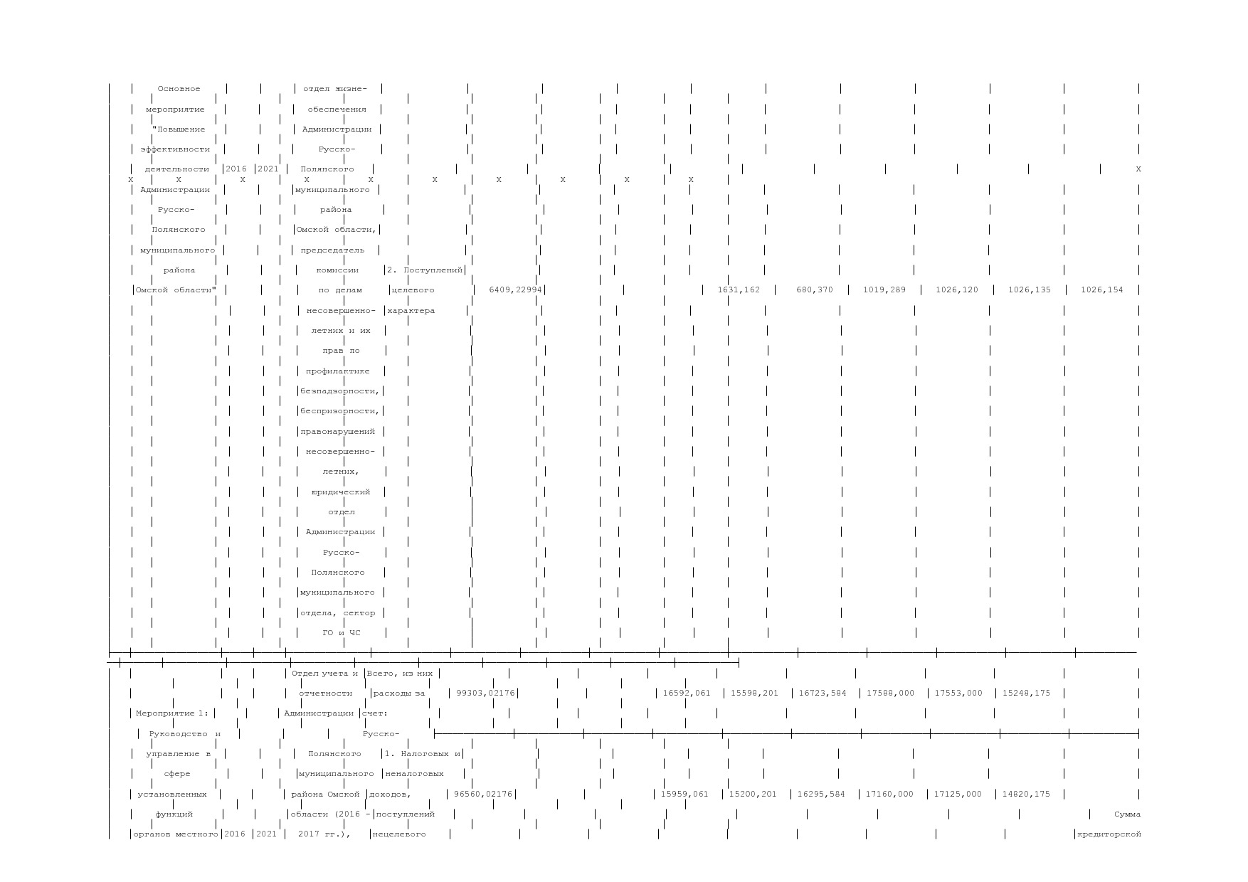 Постановление Администрации Русско-Полянского муниципального.pdf