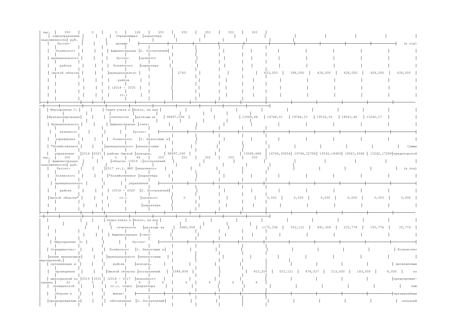 Постановление Администрации Русско-Полянского муниципального.pdf
