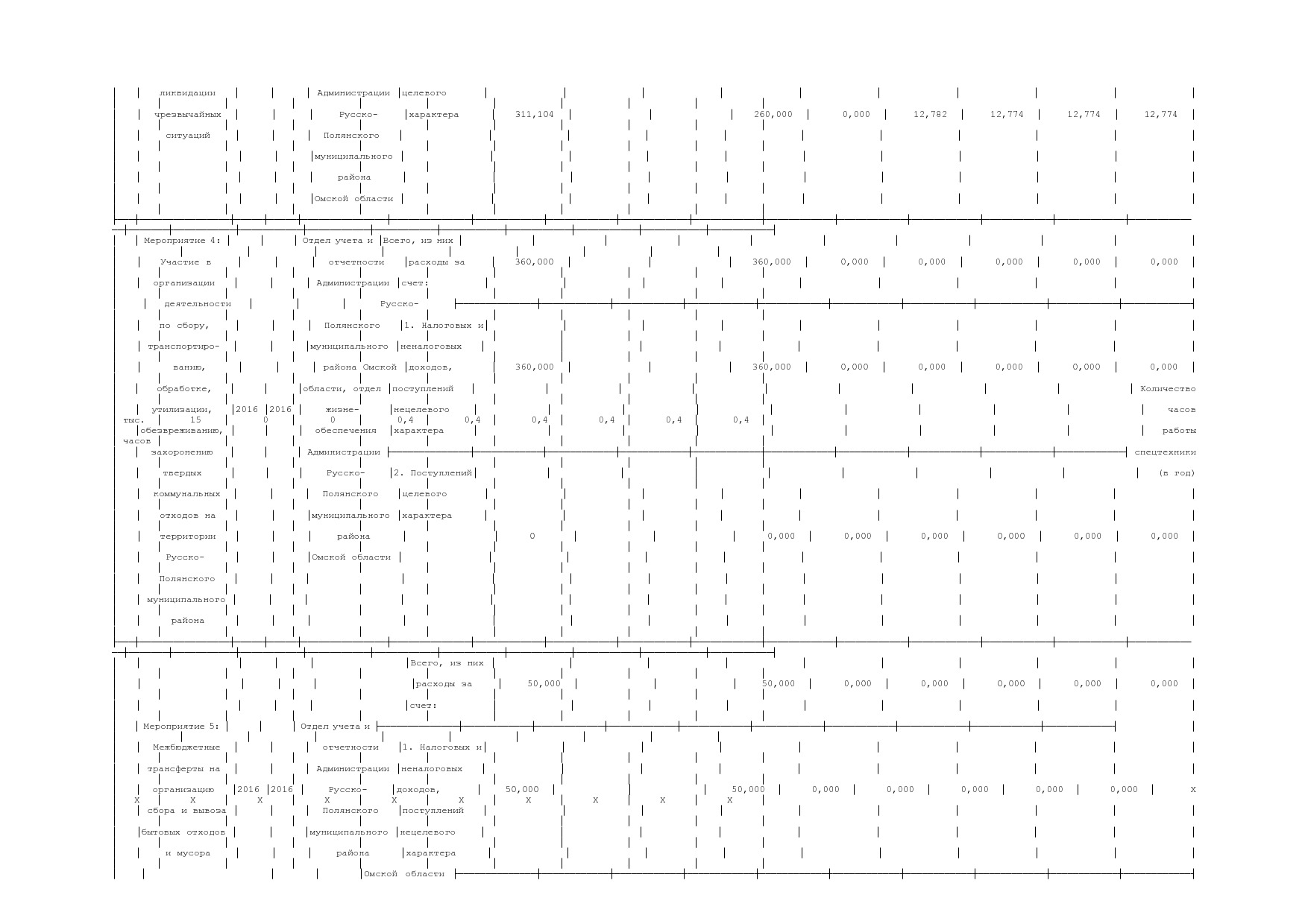 Постановление Администрации Русско-Полянского муниципального.pdf