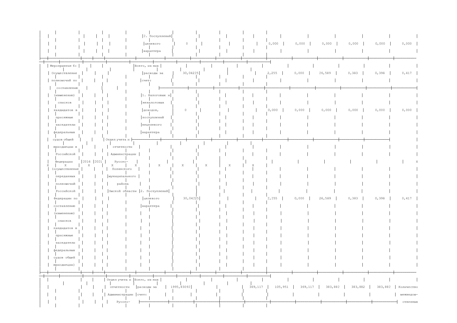 Постановление Администрации Русско-Полянского муниципального.pdf