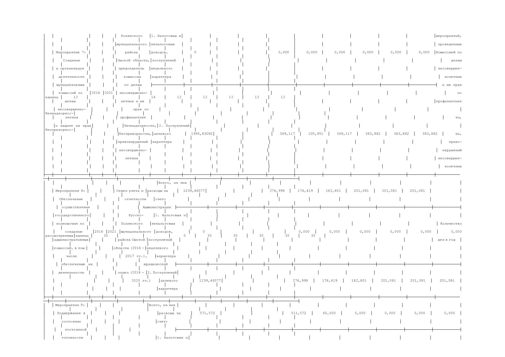 Постановление Администрации Русско-Полянского муниципального.pdf