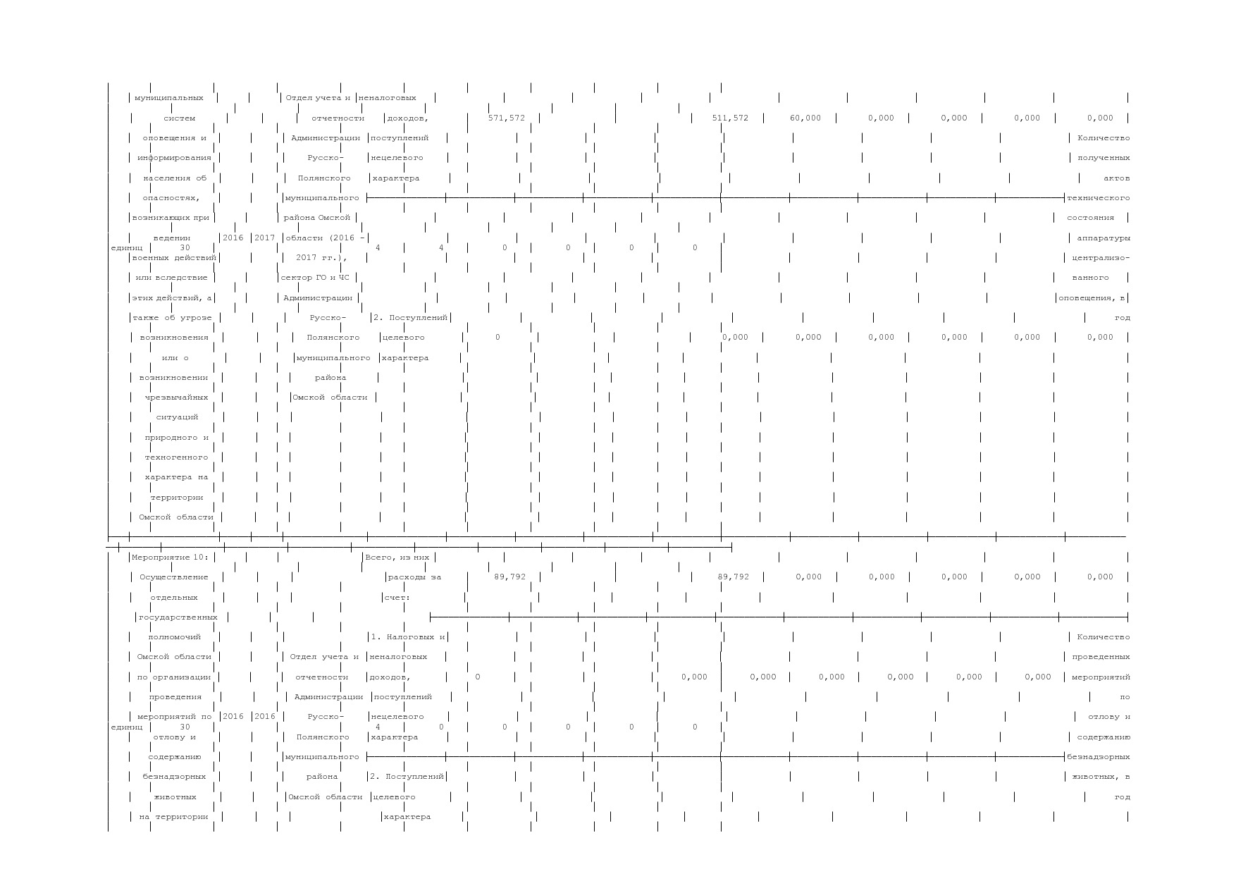 Постановление Администрации Русско-Полянского муниципального.pdf