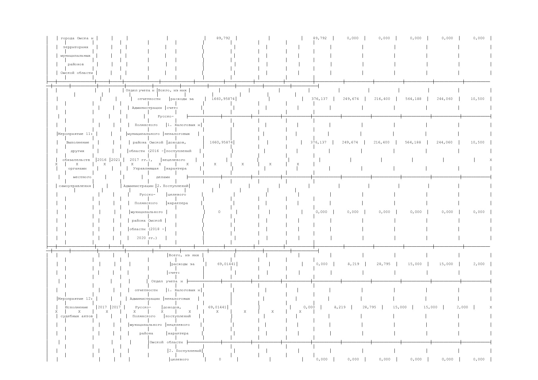Постановление Администрации Русско-Полянского муниципального.pdf