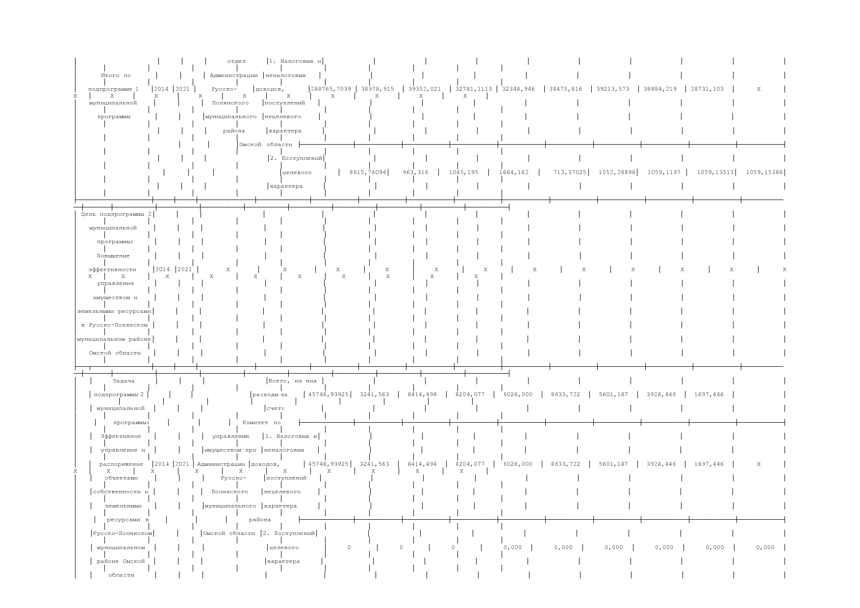Постановление Администрации Русско-Полянского муниципального.pdf
