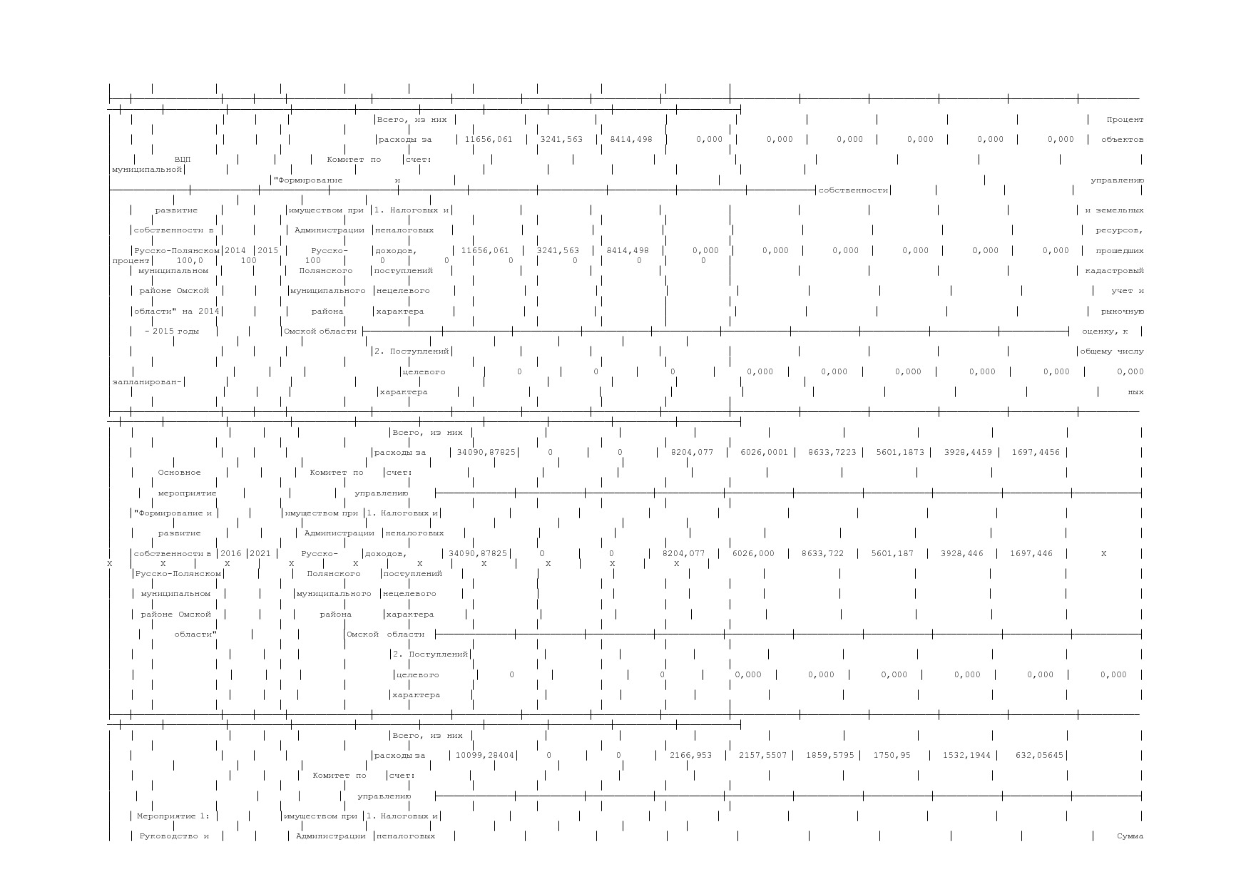 Постановление Администрации Русско-Полянского муниципального.pdf