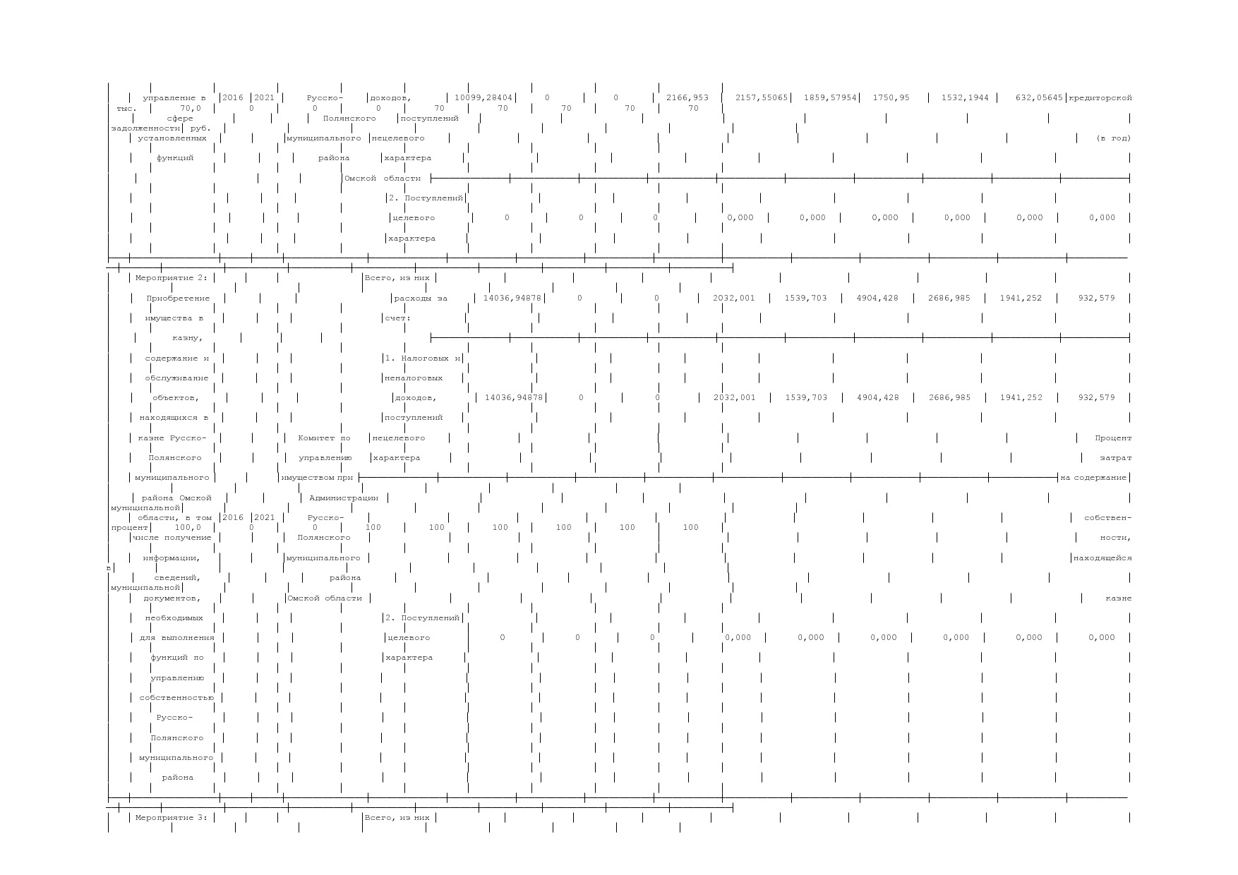 Постановление Администрации Русско-Полянского муниципального.pdf