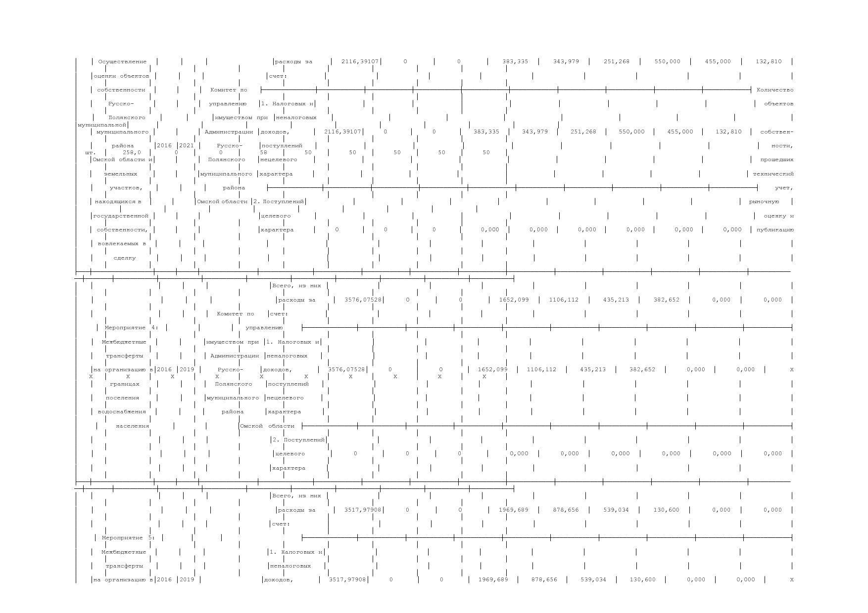 Постановление Администрации Русско-Полянского муниципального.pdf
