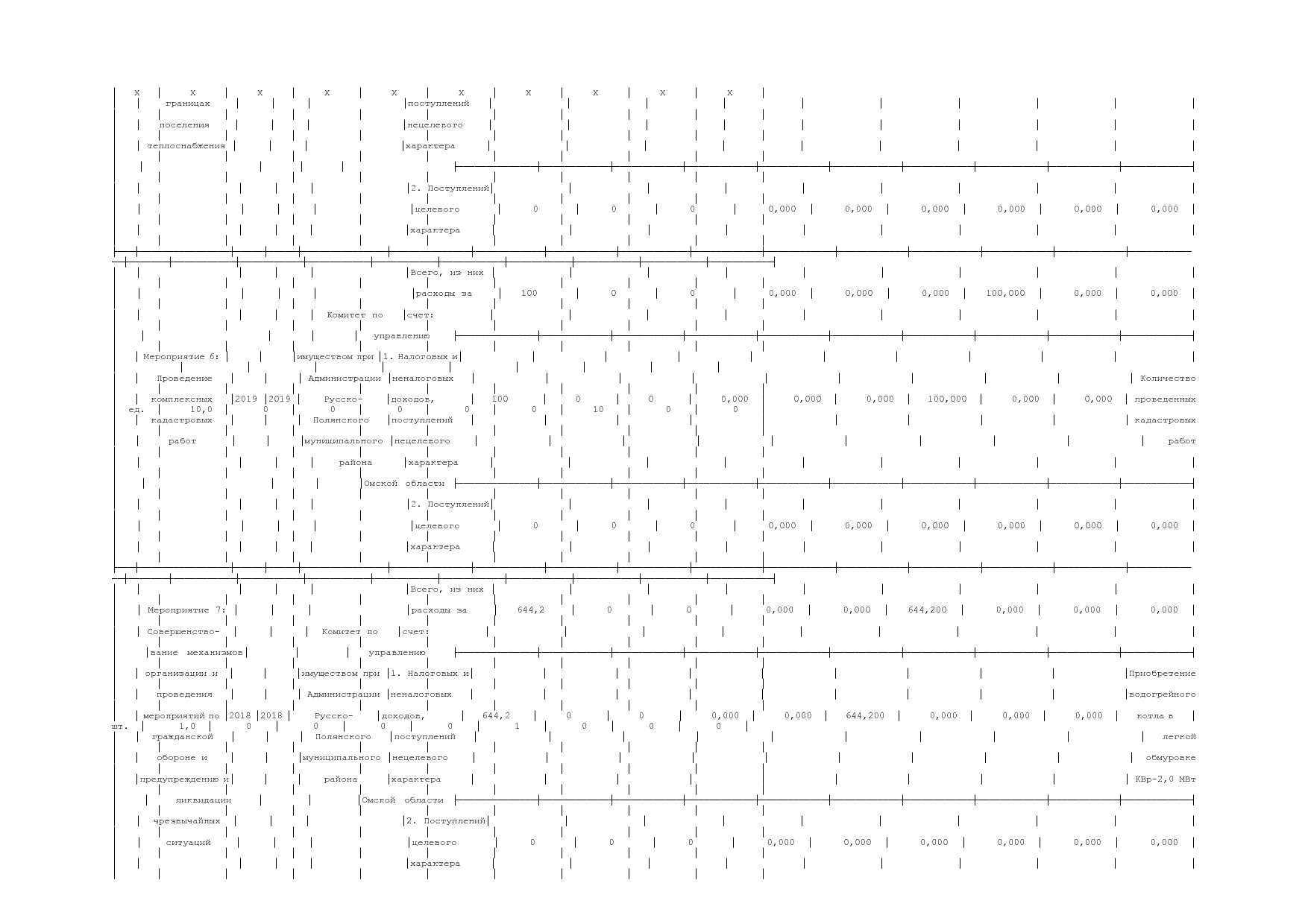 Постановление Администрации Русско-Полянского муниципального.pdf