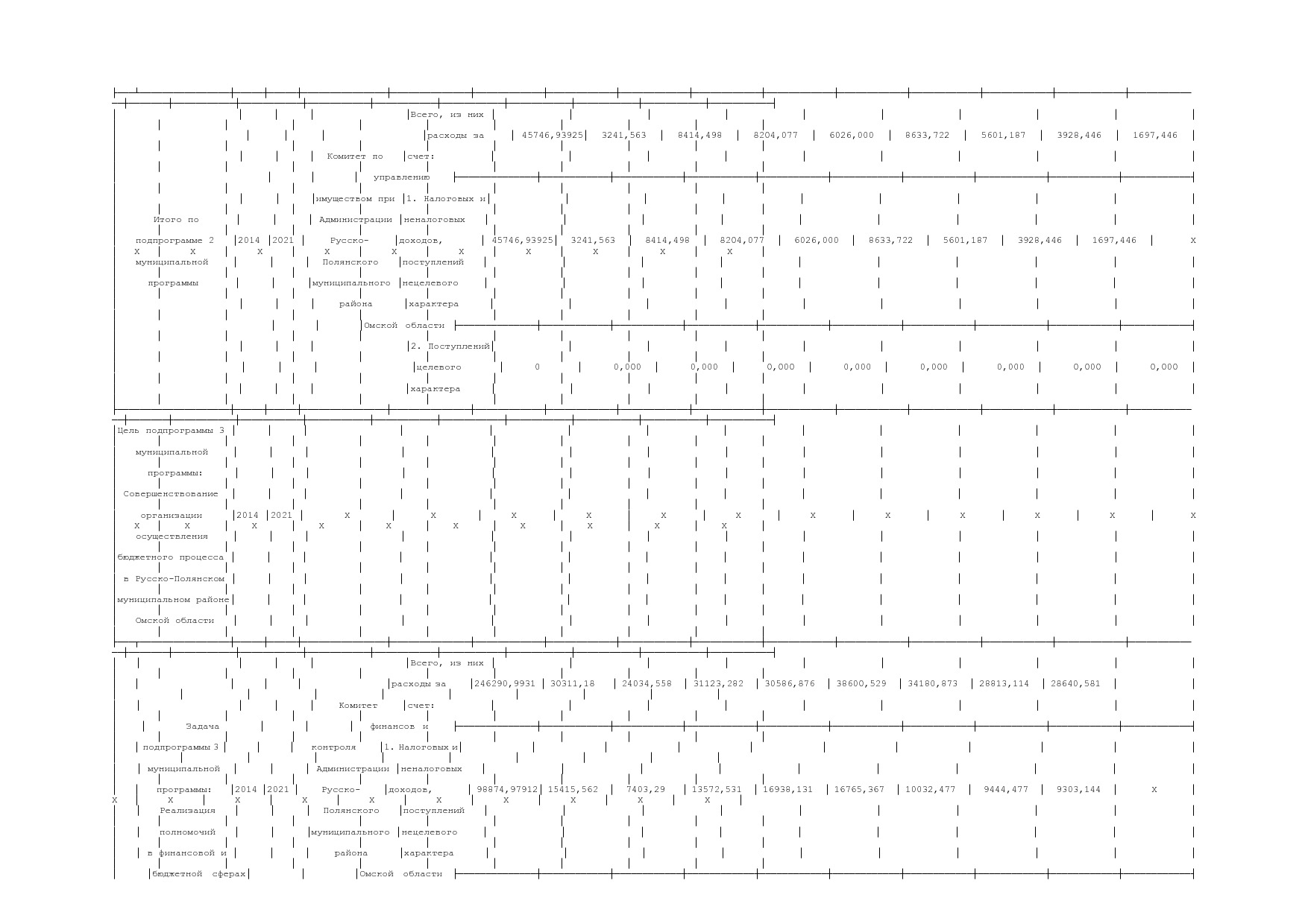 Постановление Администрации Русско-Полянского муниципального.pdf