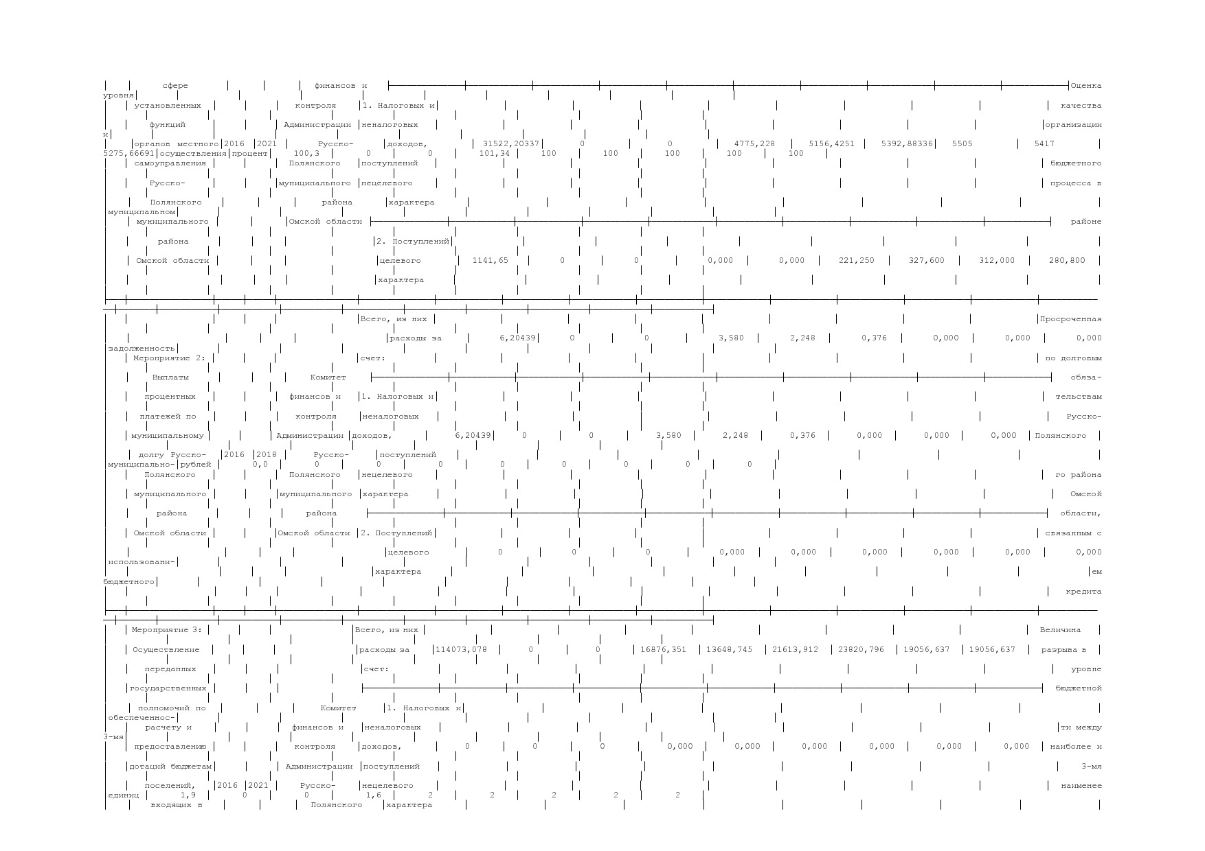 Постановление Администрации Русско-Полянского муниципального.pdf