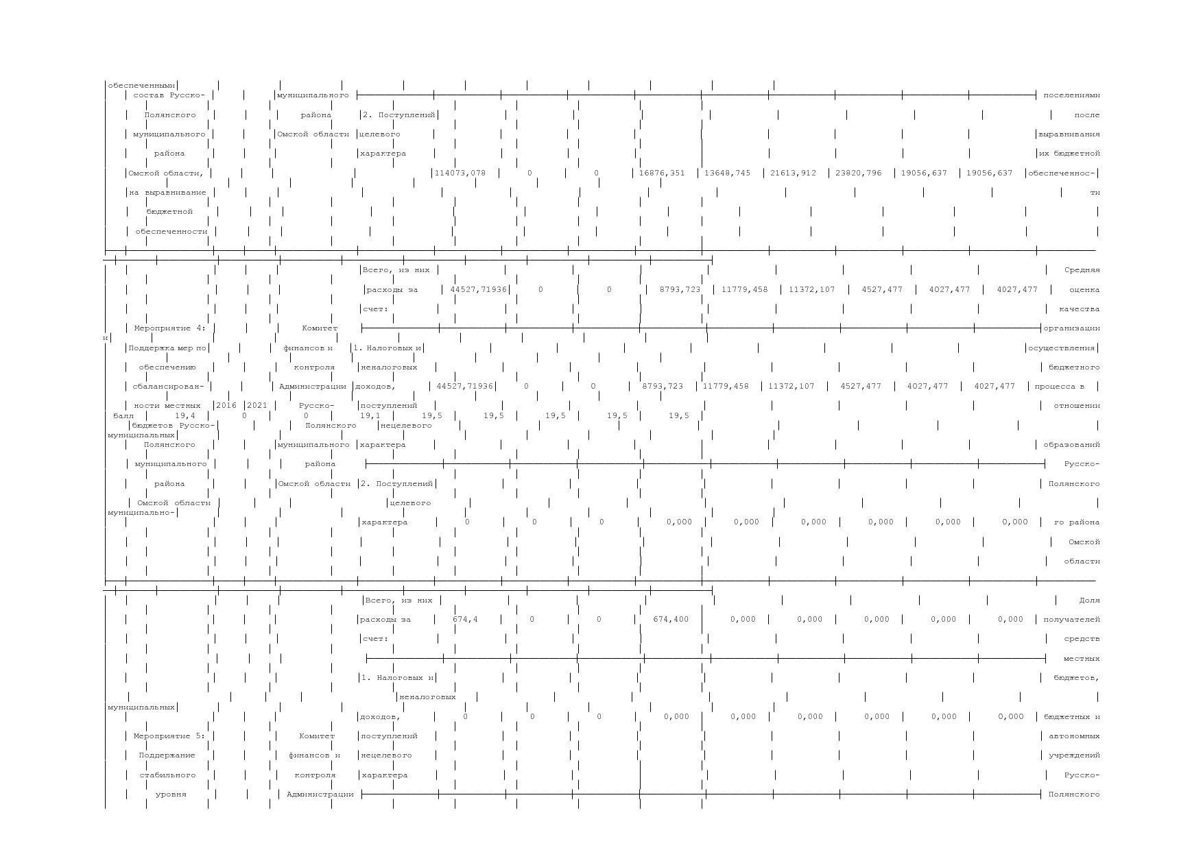Постановление Администрации Русско-Полянского муниципального.pdf