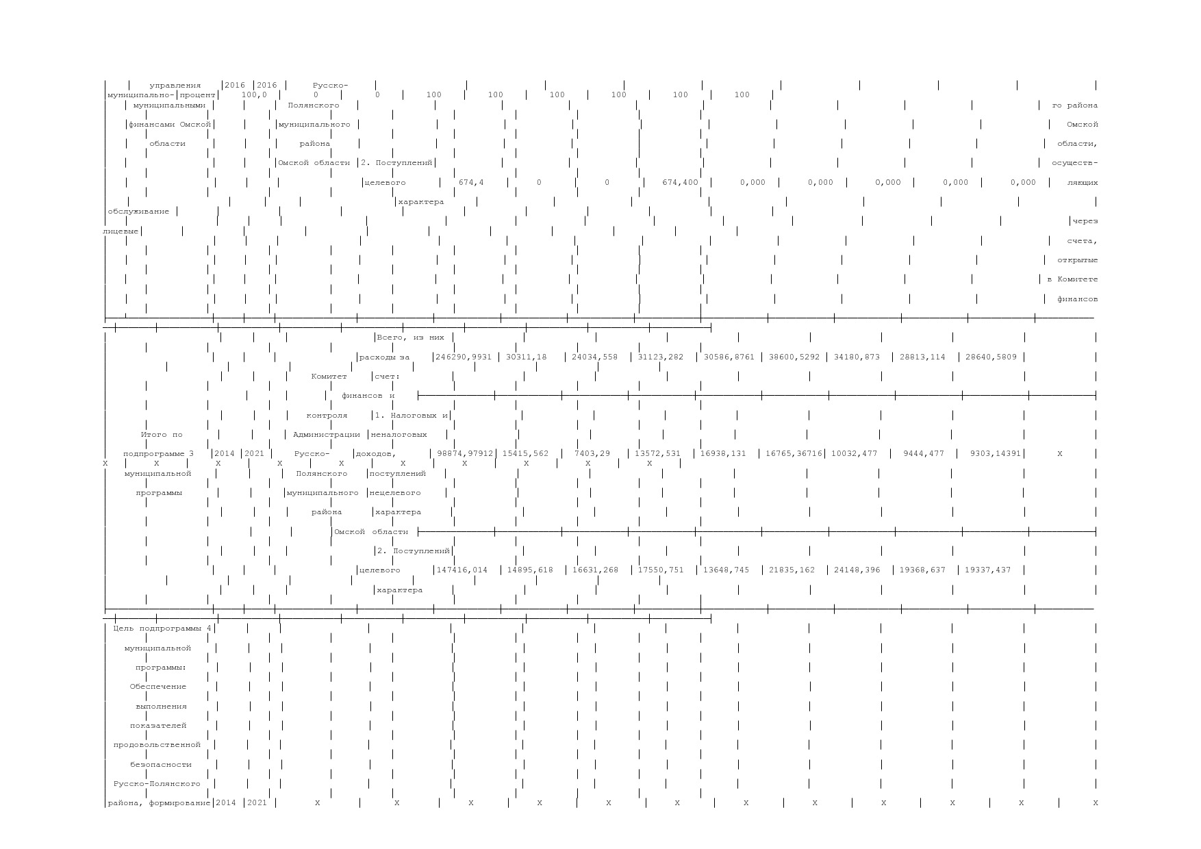 Постановление Администрации Русско-Полянского муниципального.pdf