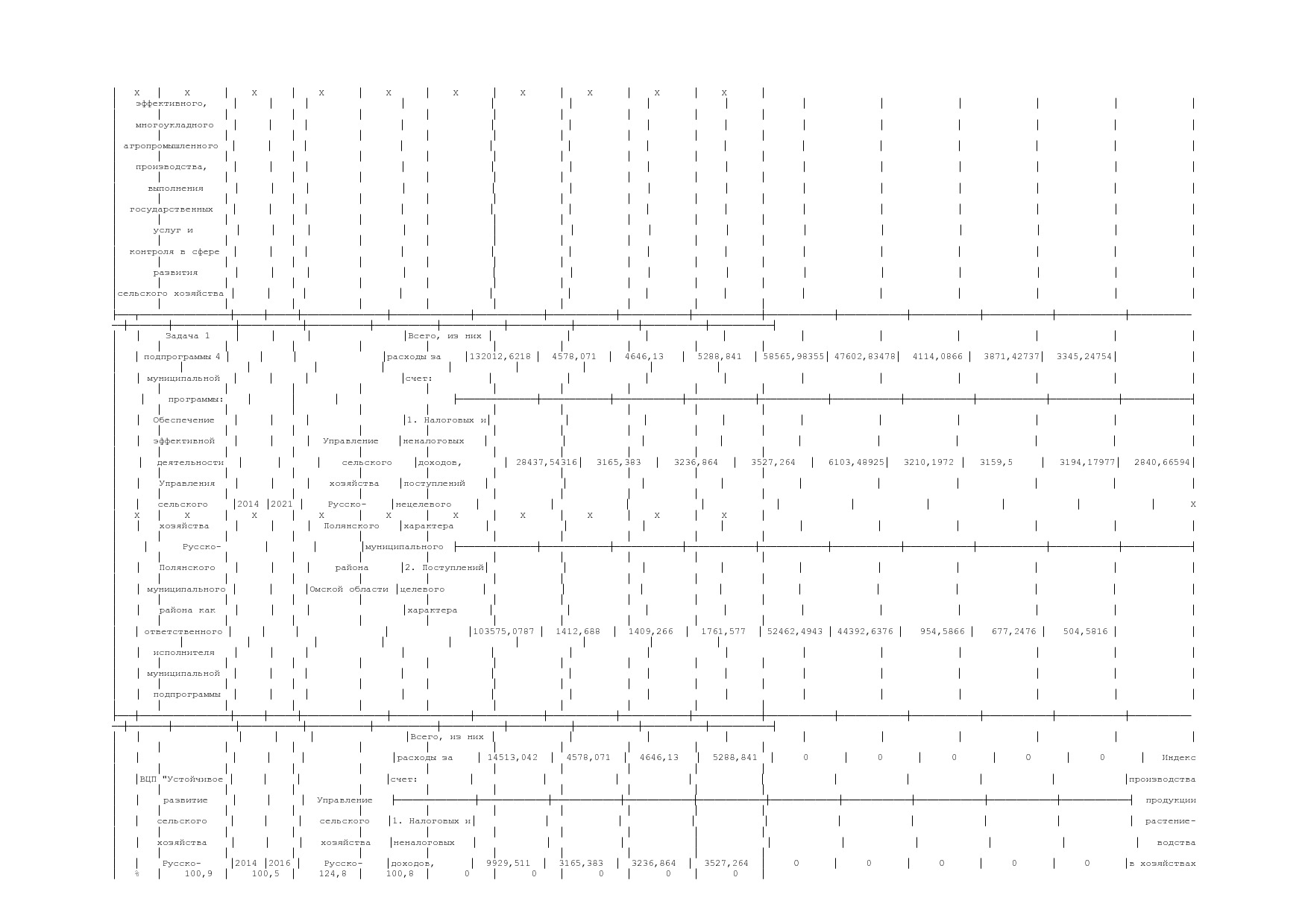 Постановление Администрации Русско-Полянского муниципального.pdf