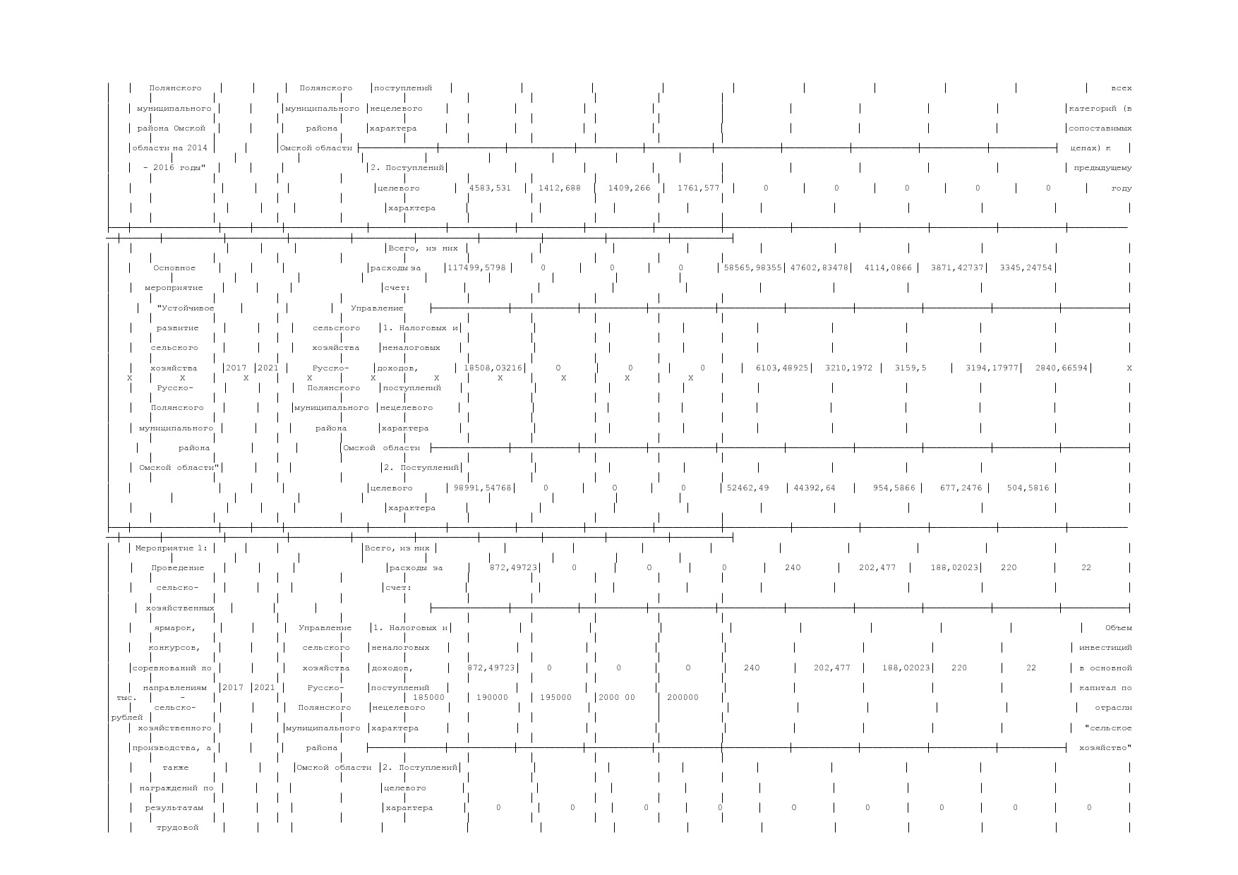 Постановление Администрации Русско-Полянского муниципального.pdf