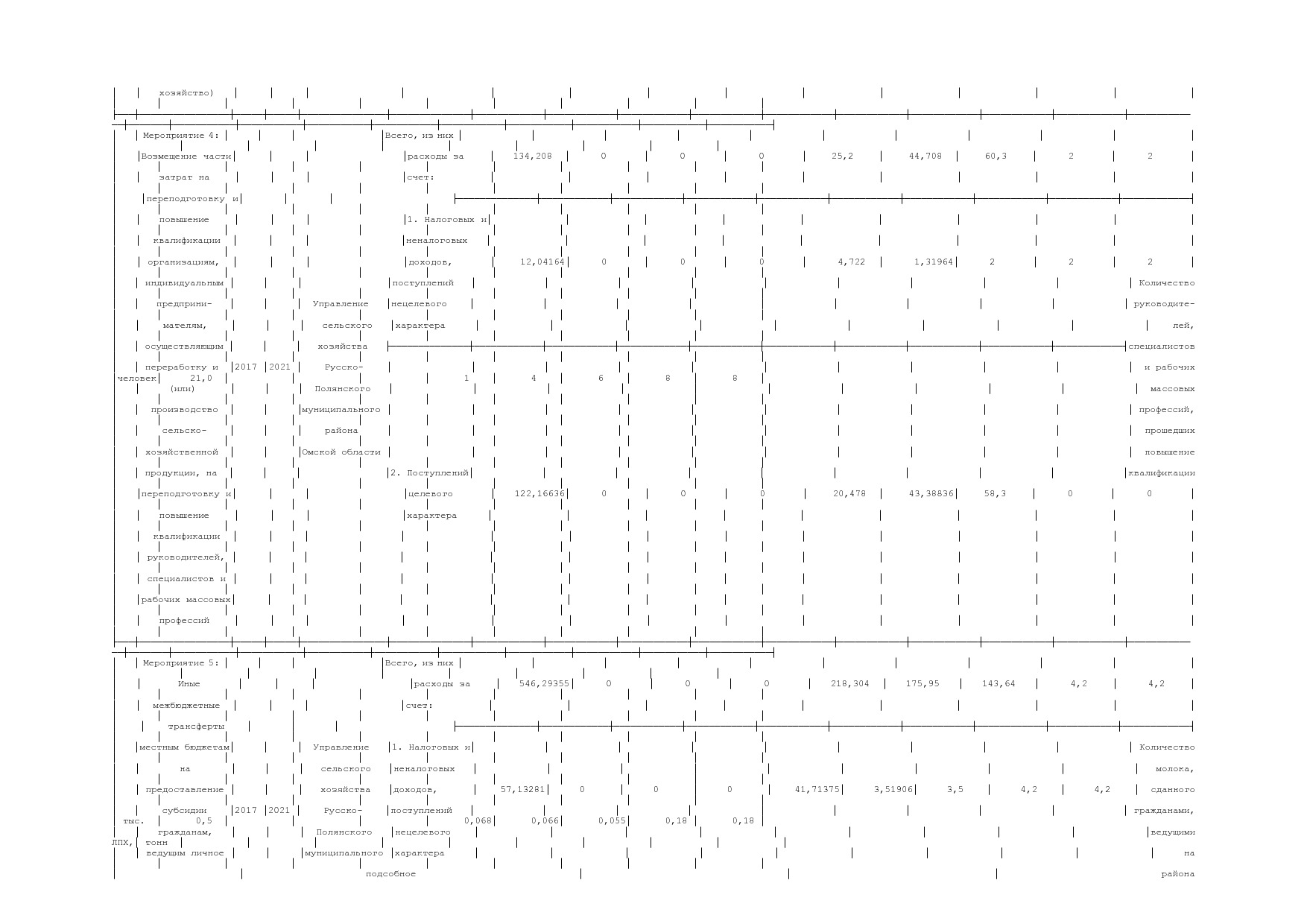 Постановление Администрации Русско-Полянского муниципального.pdf