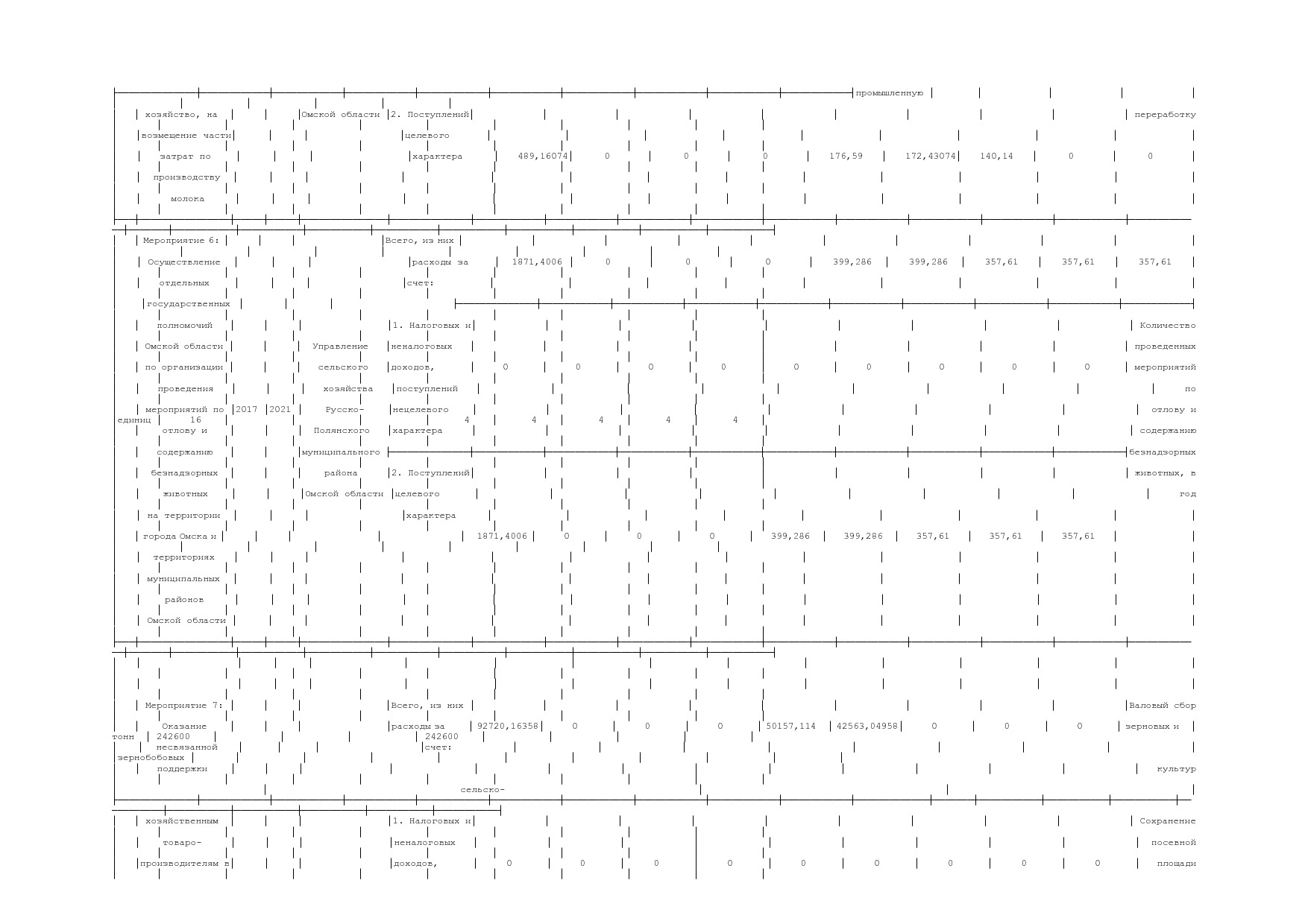 Постановление Администрации Русско-Полянского муниципального.pdf