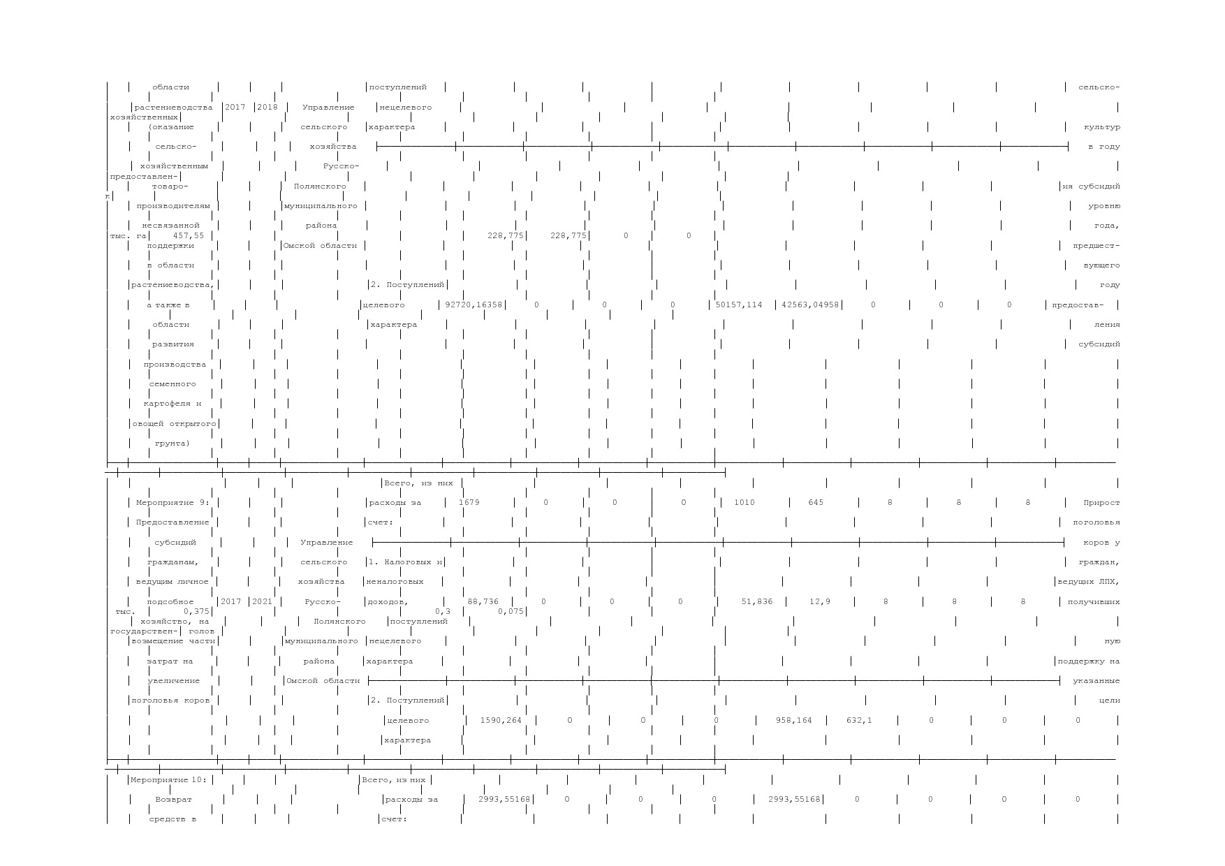 Постановление Администрации Русско-Полянского муниципального.pdf