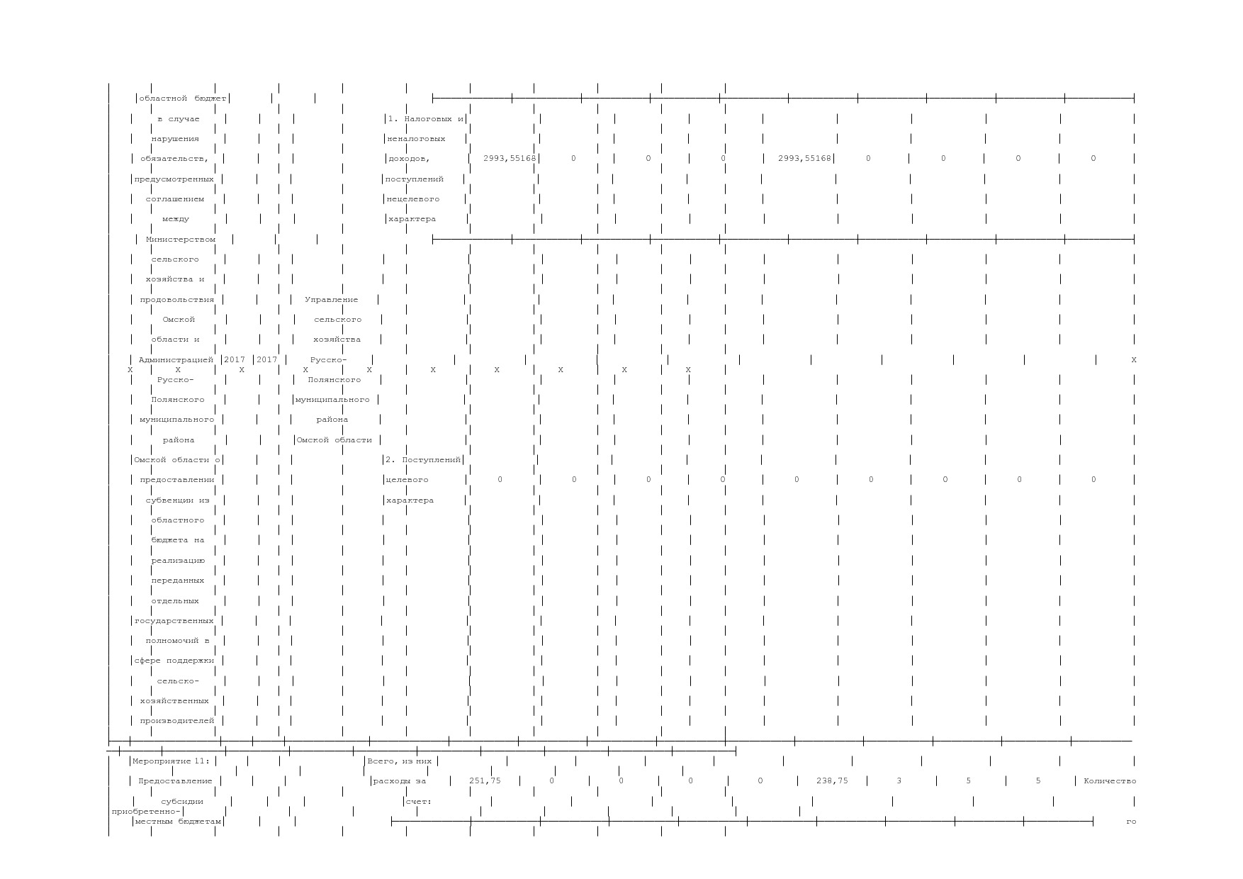 Постановление Администрации Русско-Полянского муниципального.pdf