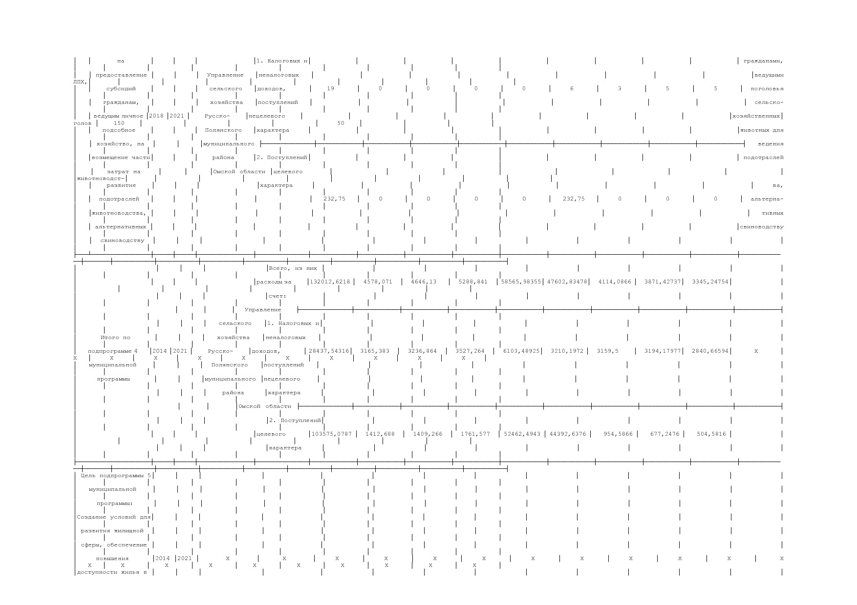 Постановление Администрации Русско-Полянского муниципального.pdf