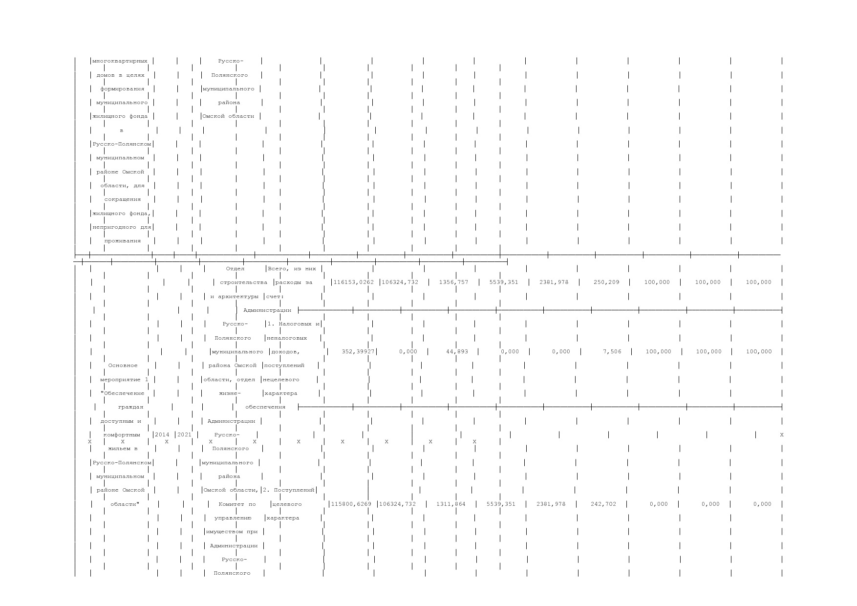 Постановление Администрации Русско-Полянского муниципального.pdf