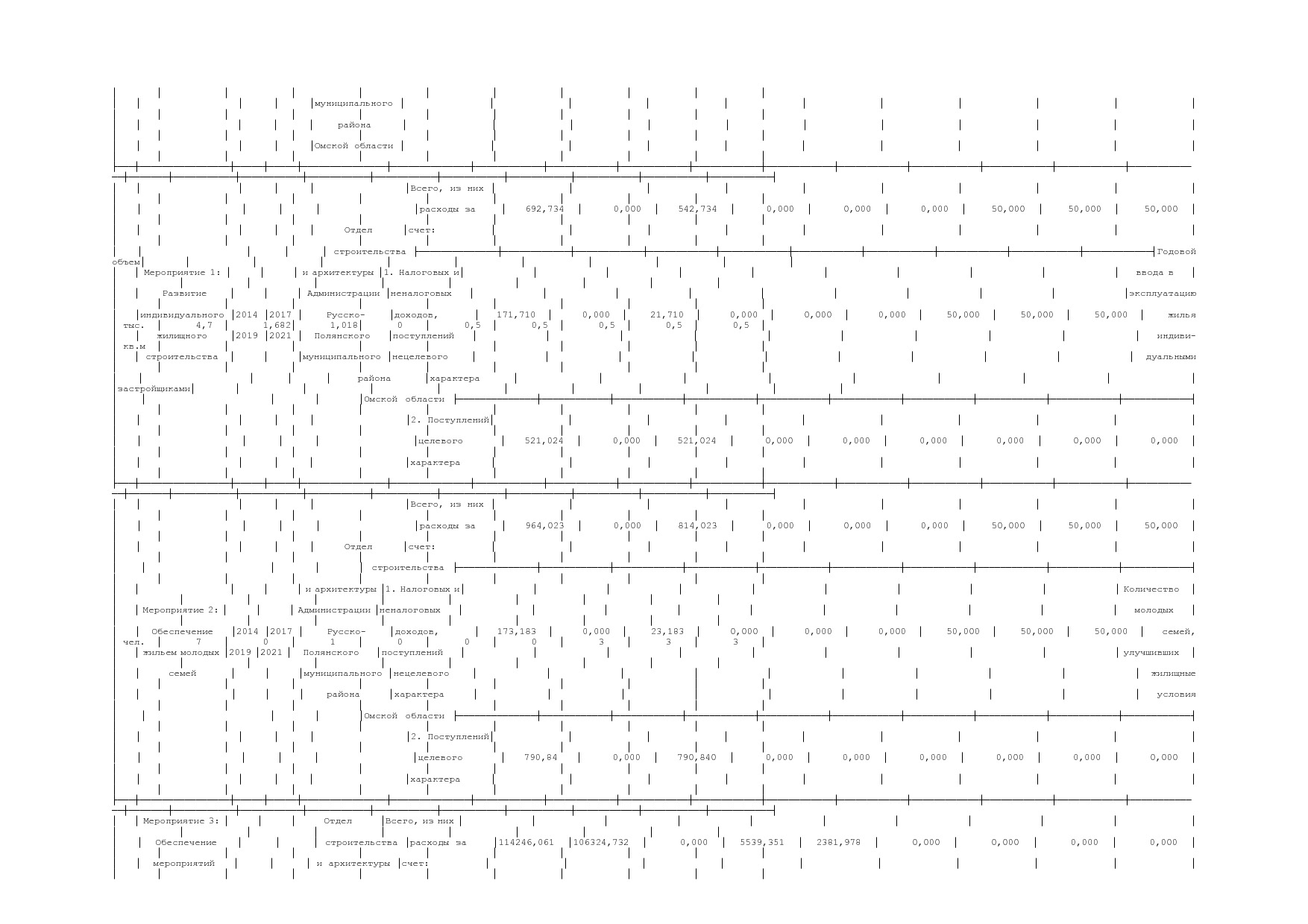 Постановление Администрации Русско-Полянского муниципального.pdf