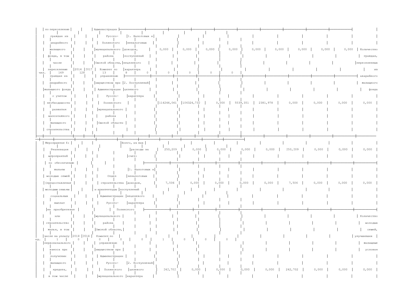 Постановление Администрации Русско-Полянского муниципального.pdf