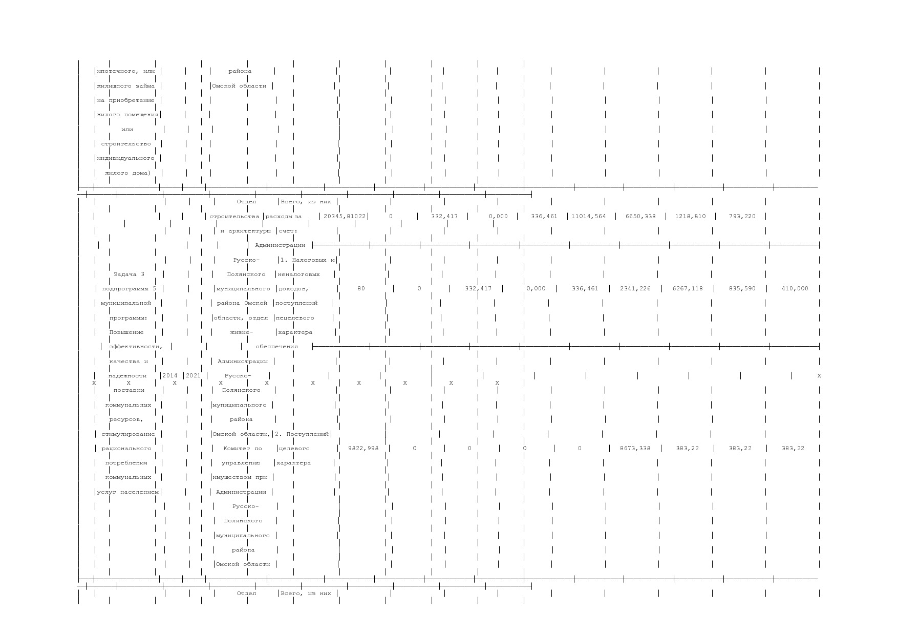 Постановление Администрации Русско-Полянского муниципального.pdf