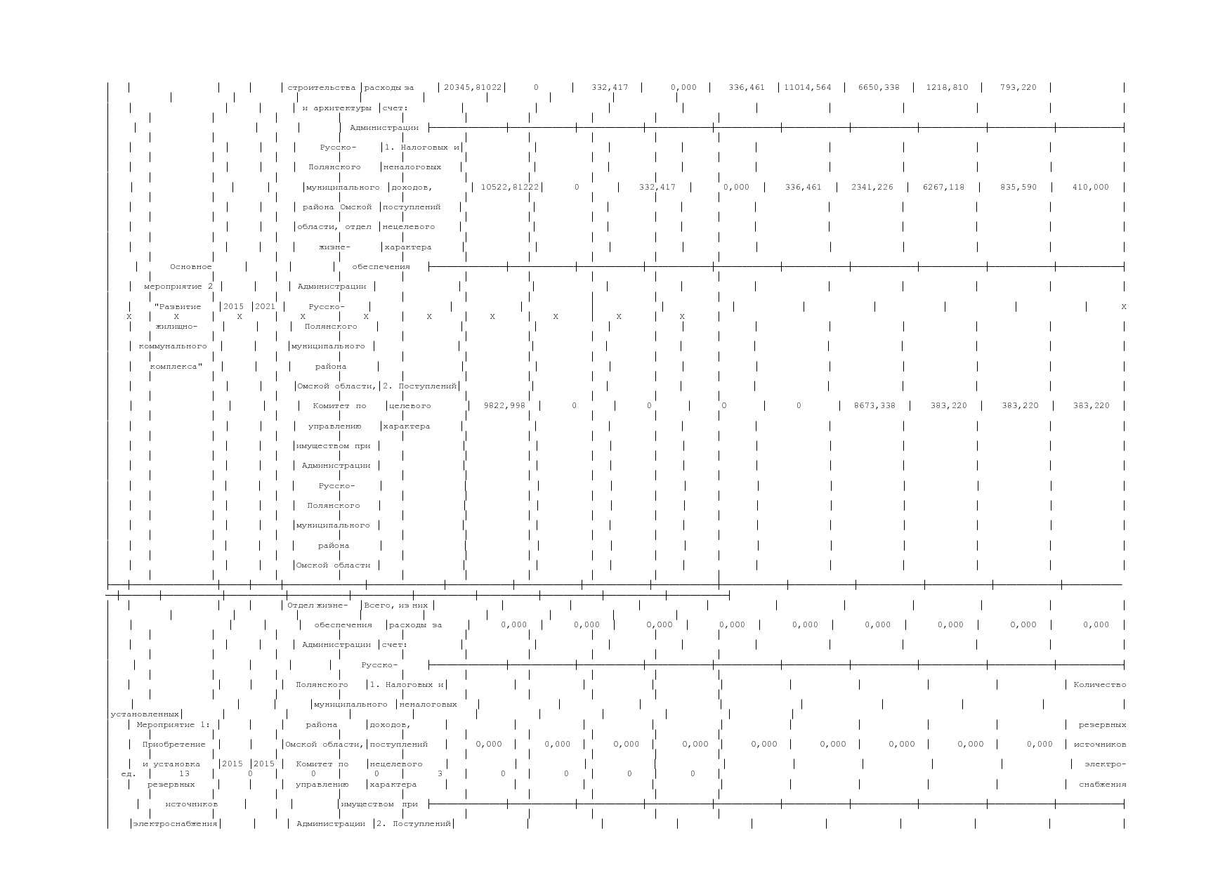 Постановление Администрации Русско-Полянского муниципального.pdf