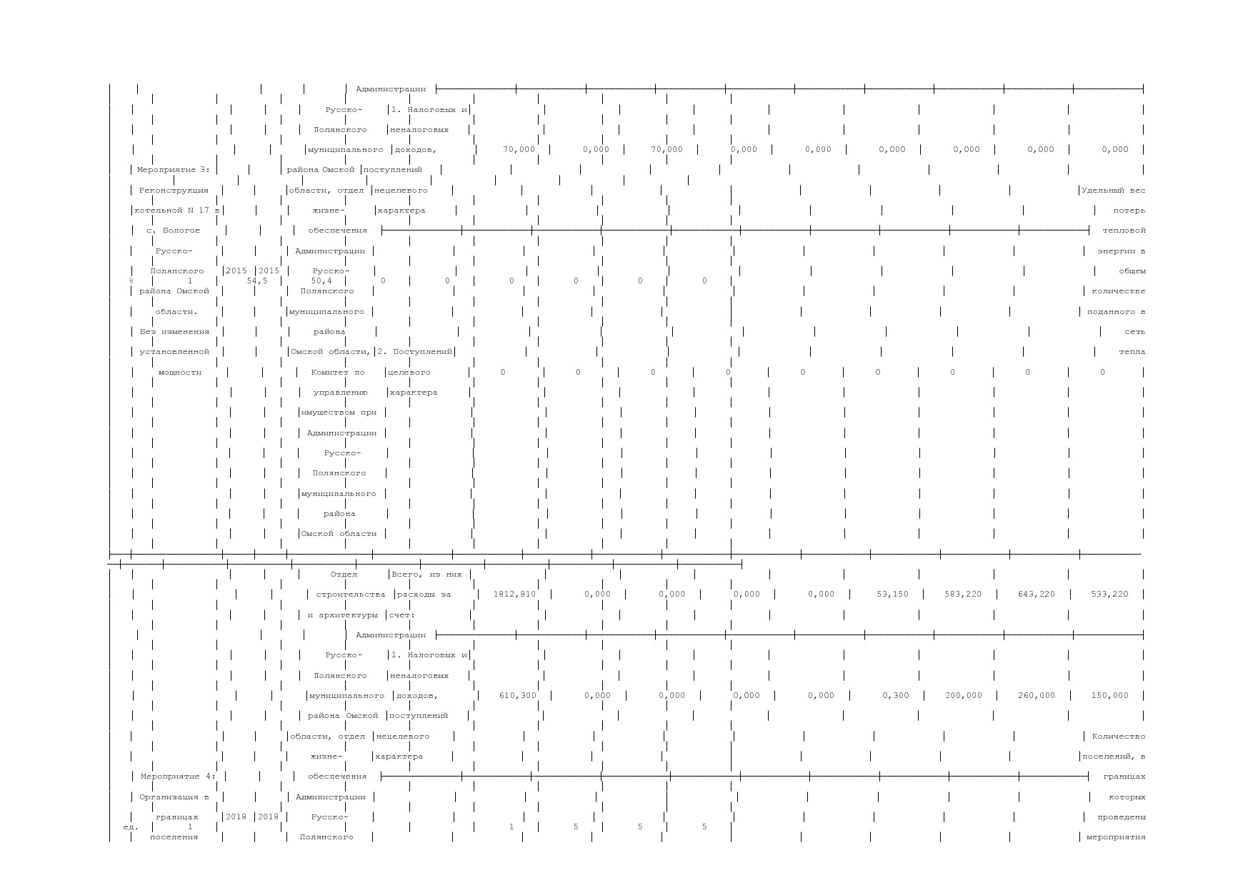Постановление Администрации Русско-Полянского муниципального.pdf