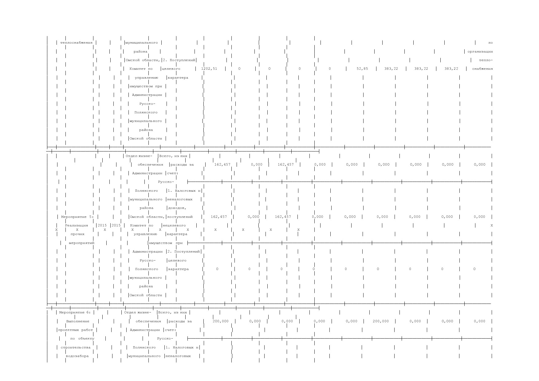 Постановление Администрации Русско-Полянского муниципального.pdf