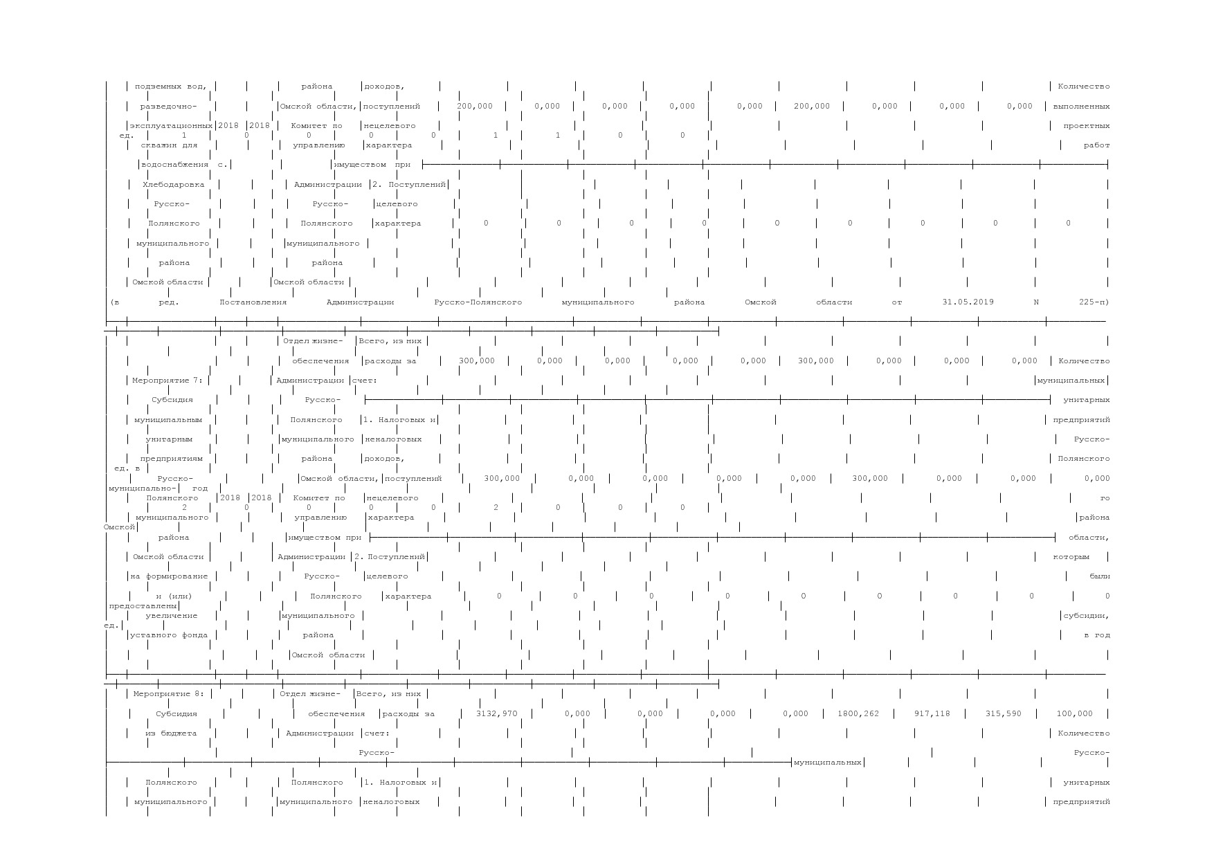 Постановление Администрации Русско-Полянского муниципального.pdf