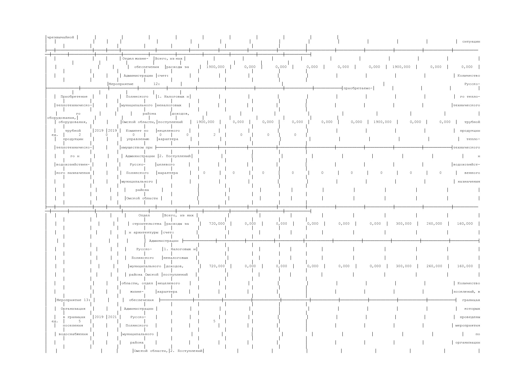 Постановление Администрации Русско-Полянского муниципального.pdf