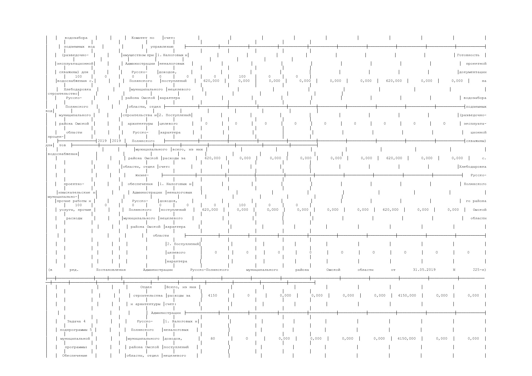 Постановление Администрации Русско-Полянского муниципального.pdf