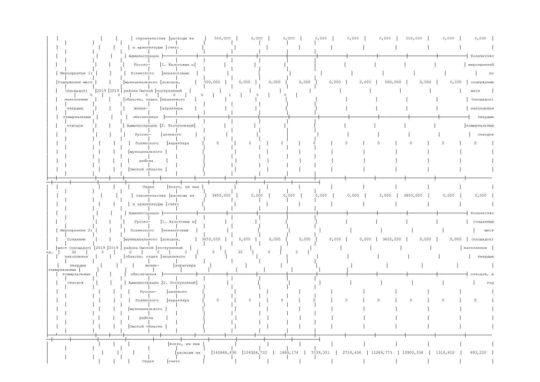Постановление Администрации Русско-Полянского муниципального.pdf