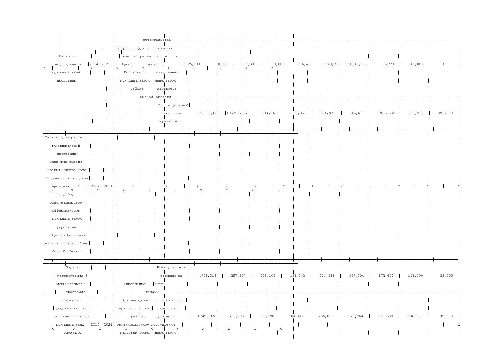 Постановление Администрации Русско-Полянского муниципального.pdf