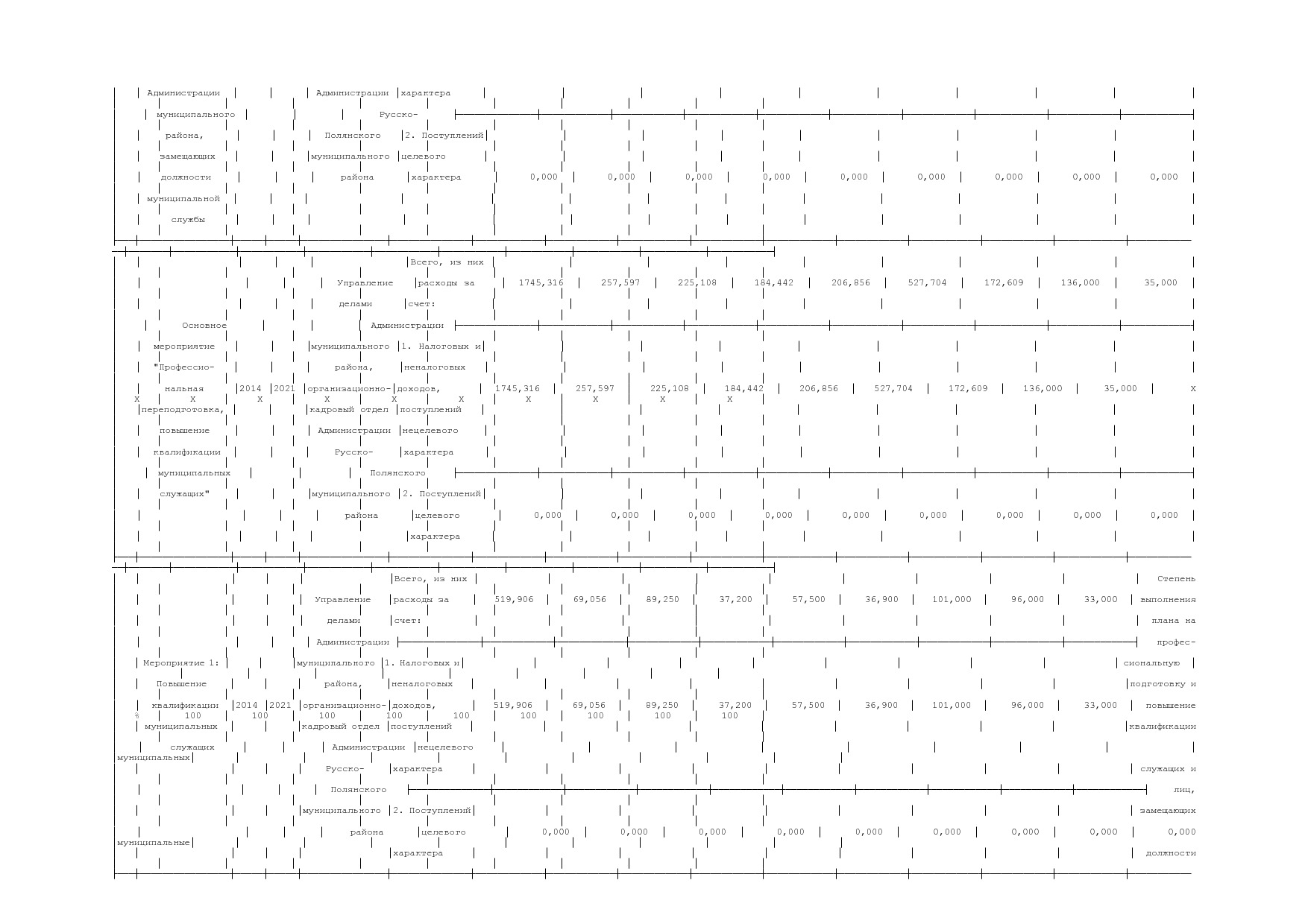 Постановление Администрации Русско-Полянского муниципального.pdf