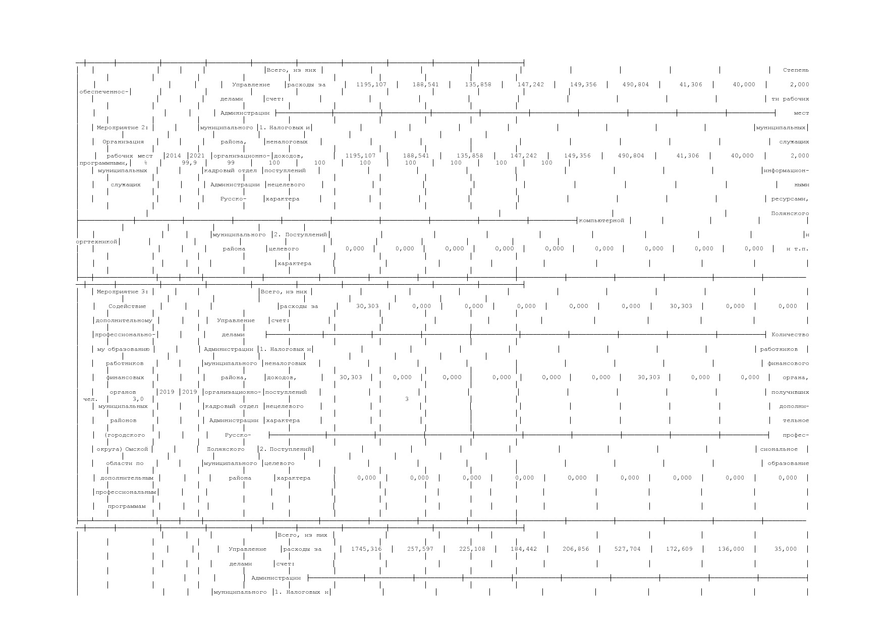 Постановление Администрации Русско-Полянского муниципального.pdf