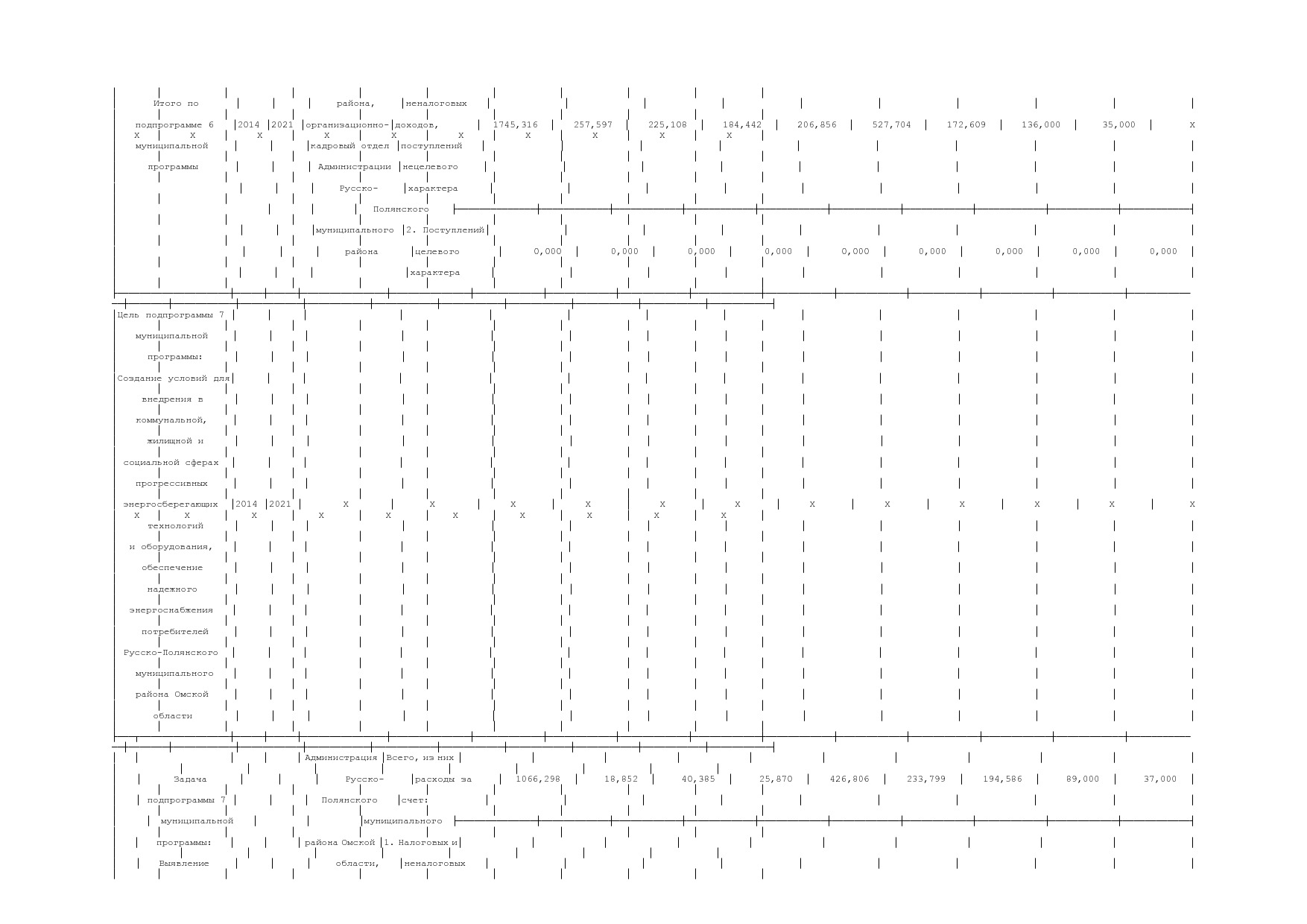 Постановление Администрации Русско-Полянского муниципального.pdf