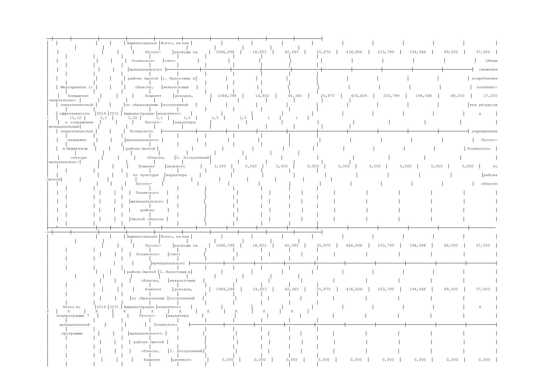 Постановление Администрации Русско-Полянского муниципального.pdf