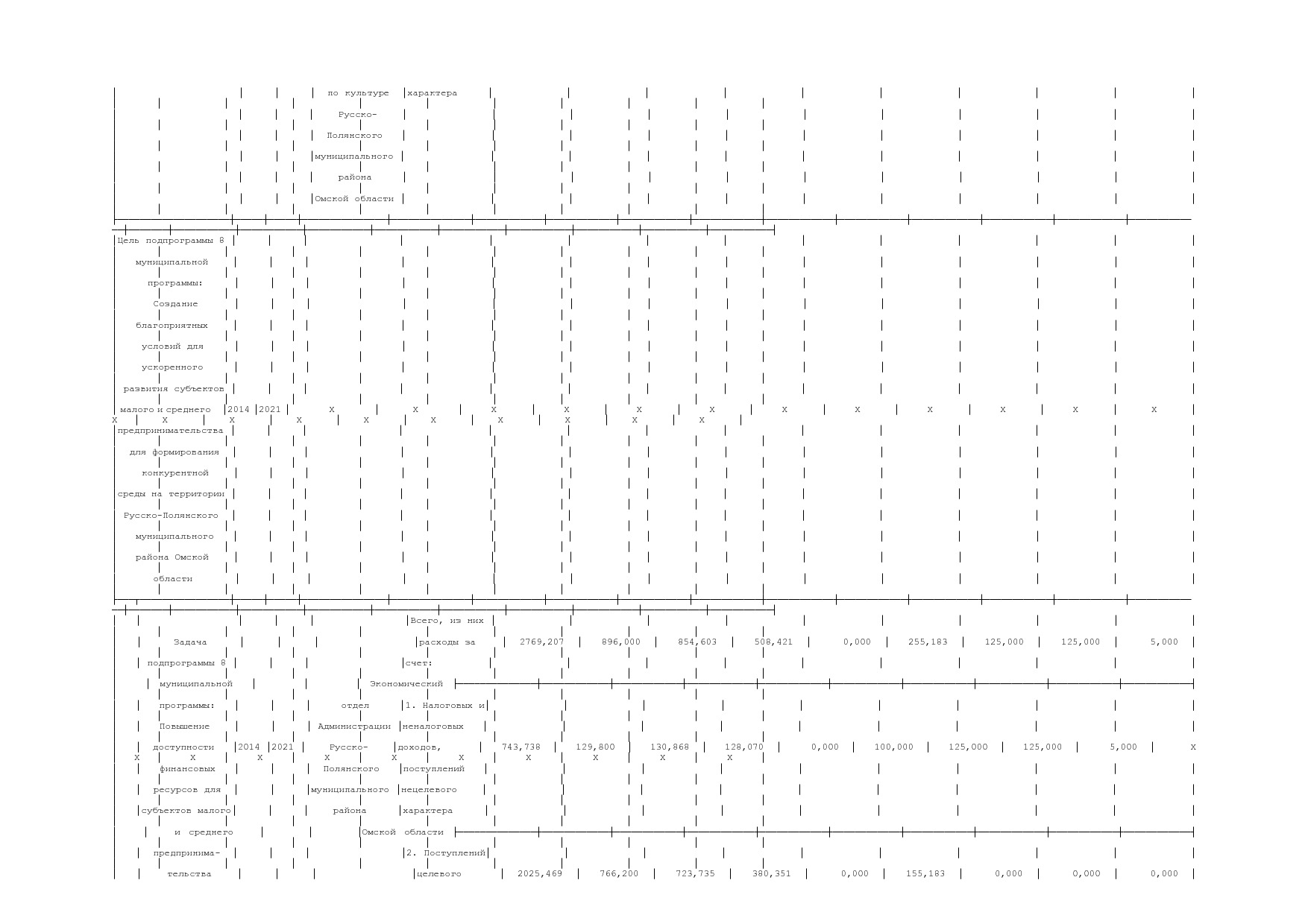 Постановление Администрации Русско-Полянского муниципального.pdf