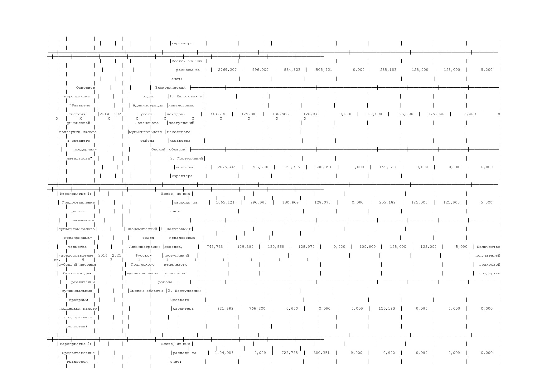 Постановление Администрации Русско-Полянского муниципального.pdf