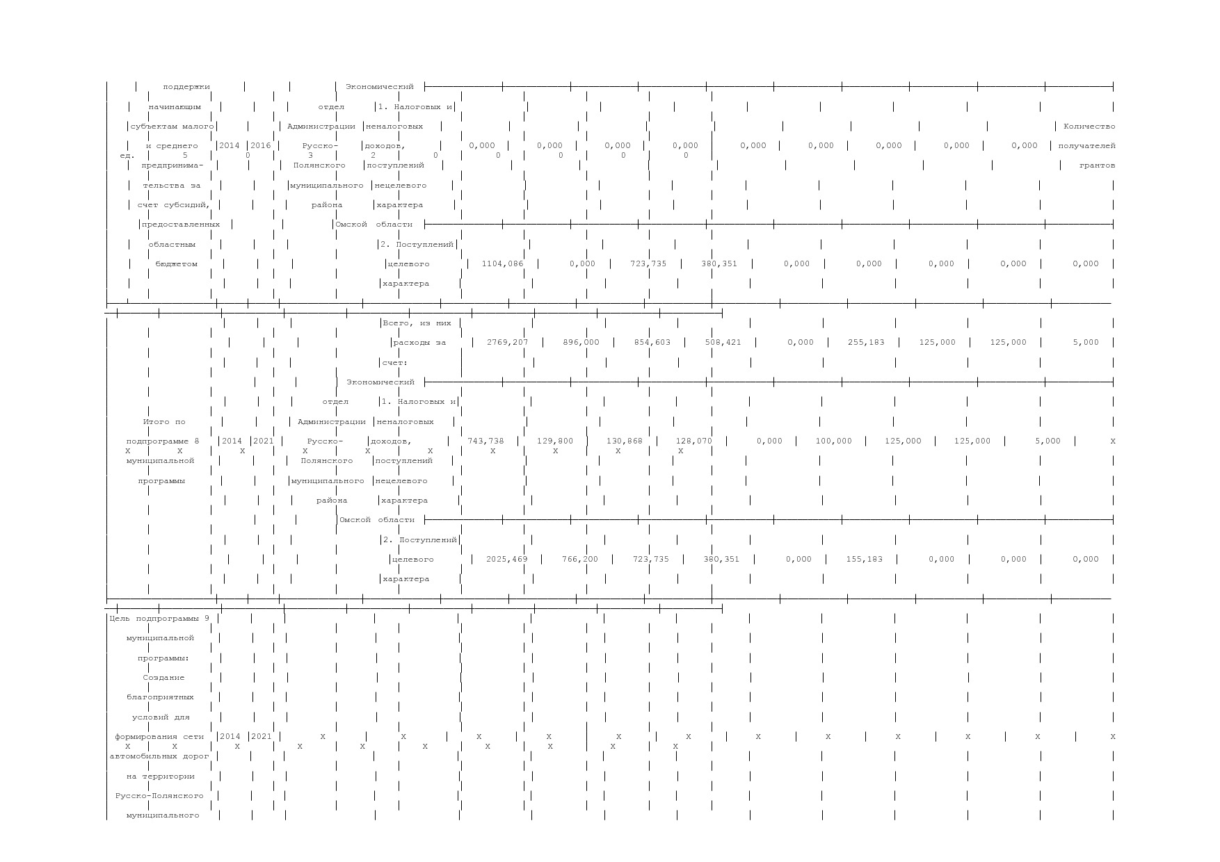 Постановление Администрации Русско-Полянского муниципального.pdf