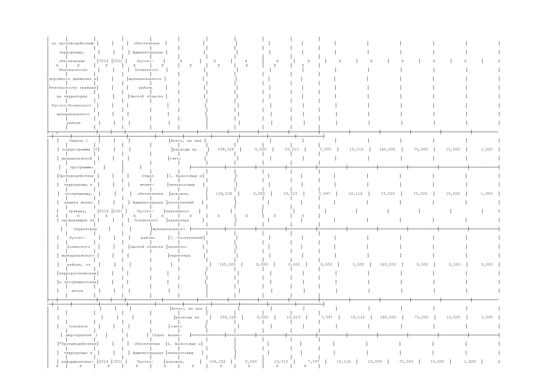 Постановление Администрации Русско-Полянского муниципального.pdf