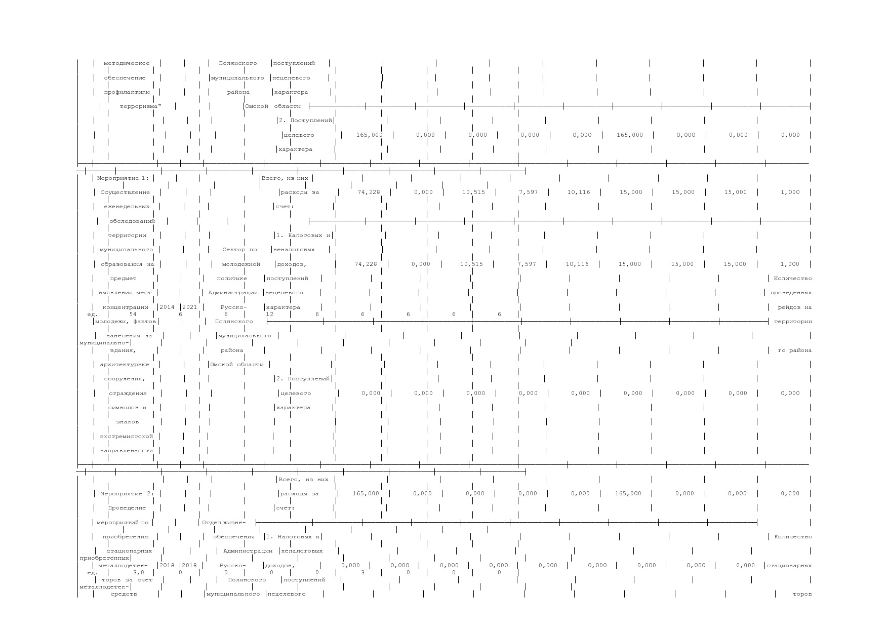 Постановление Администрации Русско-Полянского муниципального.pdf