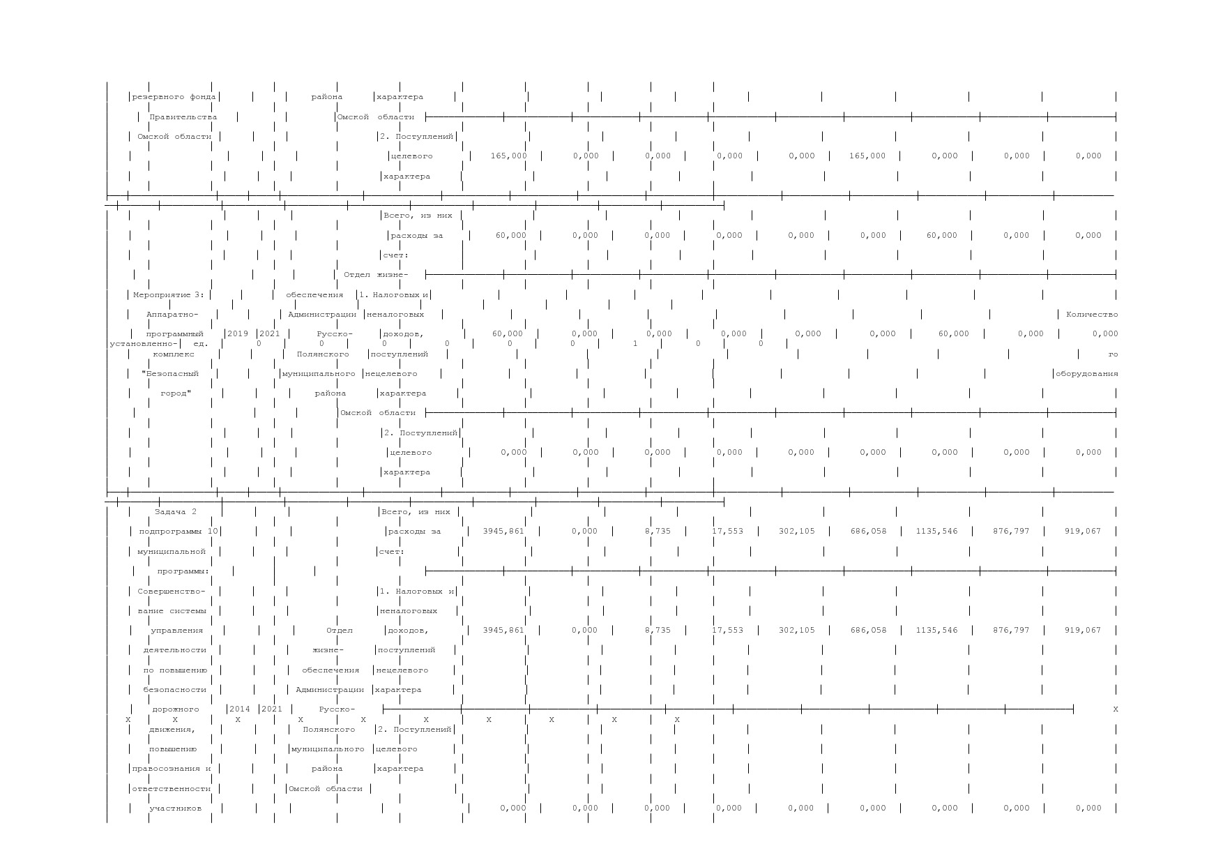 Постановление Администрации Русско-Полянского муниципального.pdf