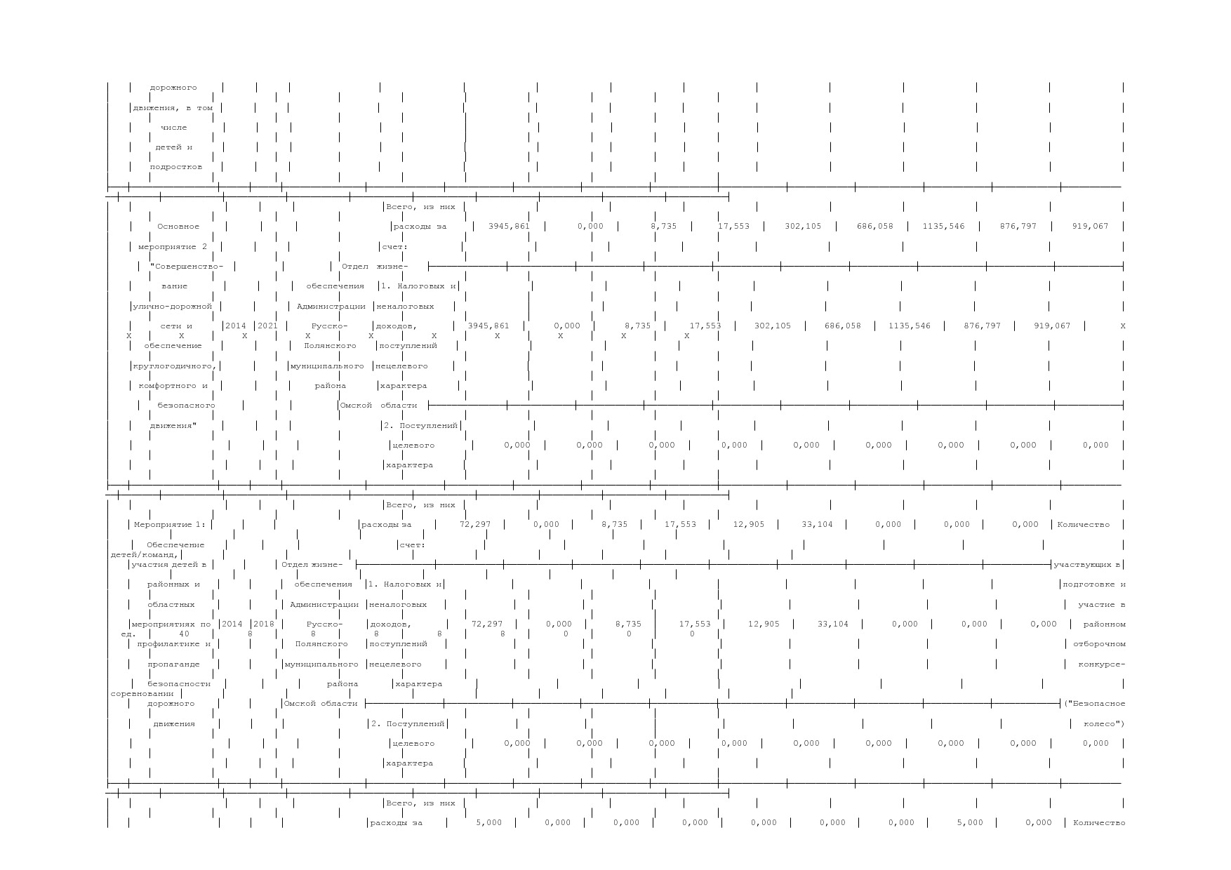Постановление Администрации Русско-Полянского муниципального.pdf